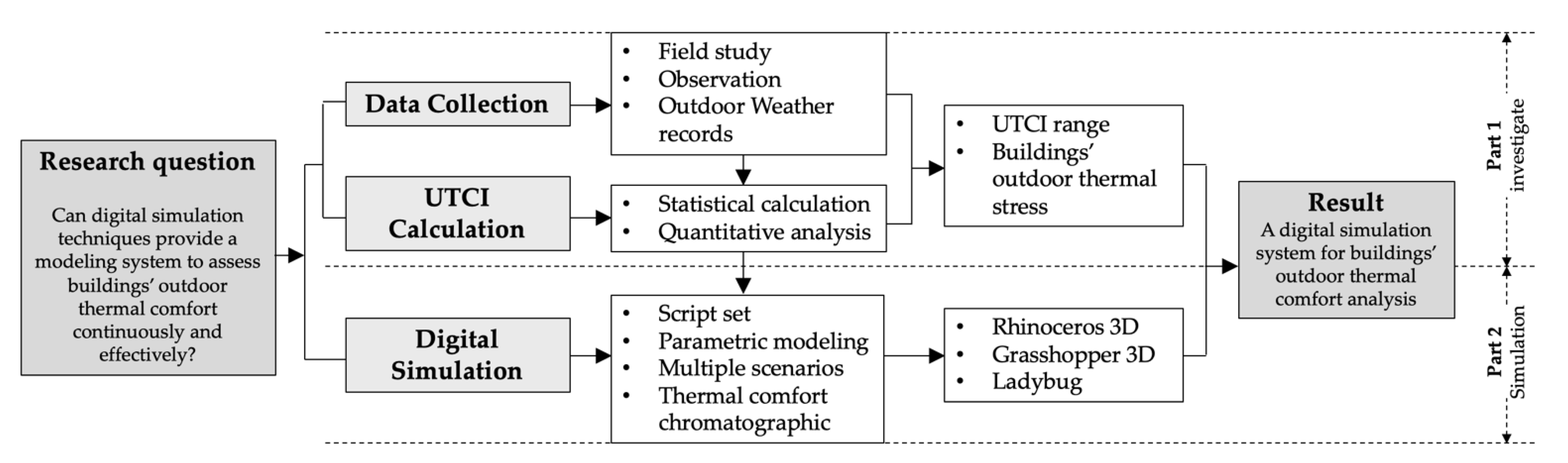 Buildings 11 00541 g001 550