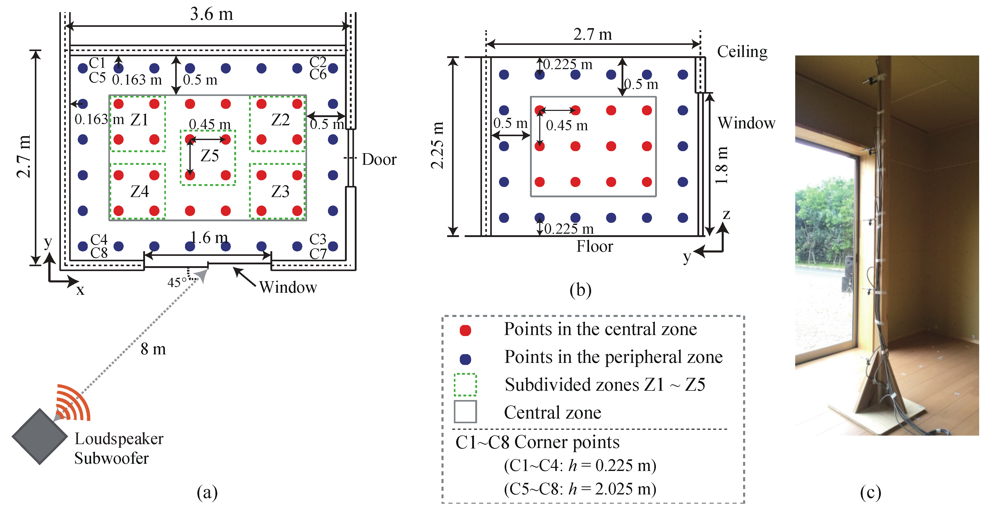 Buildings 11 00547 g002 550