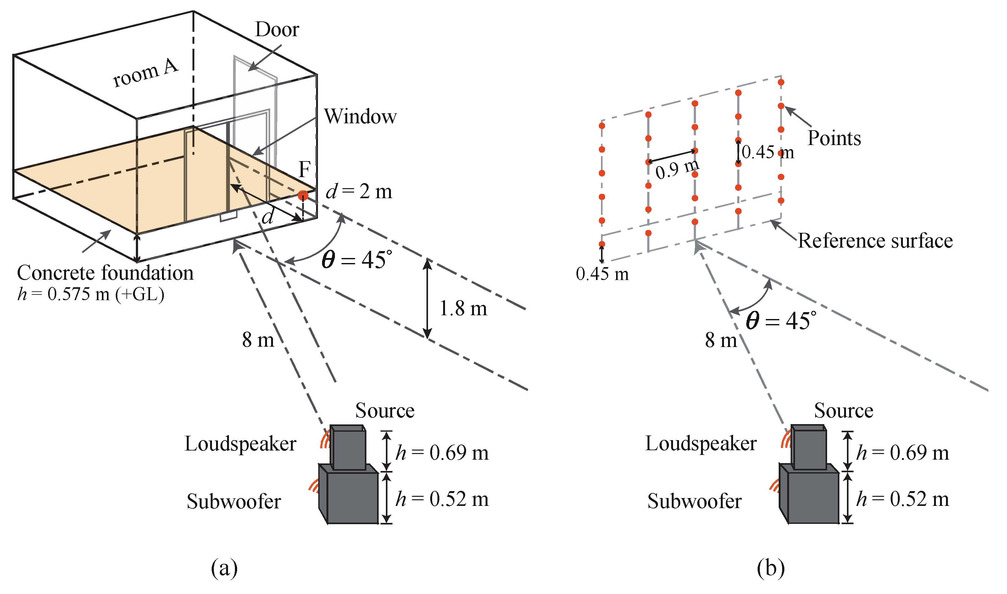 Buildings 11 00547 g003 550