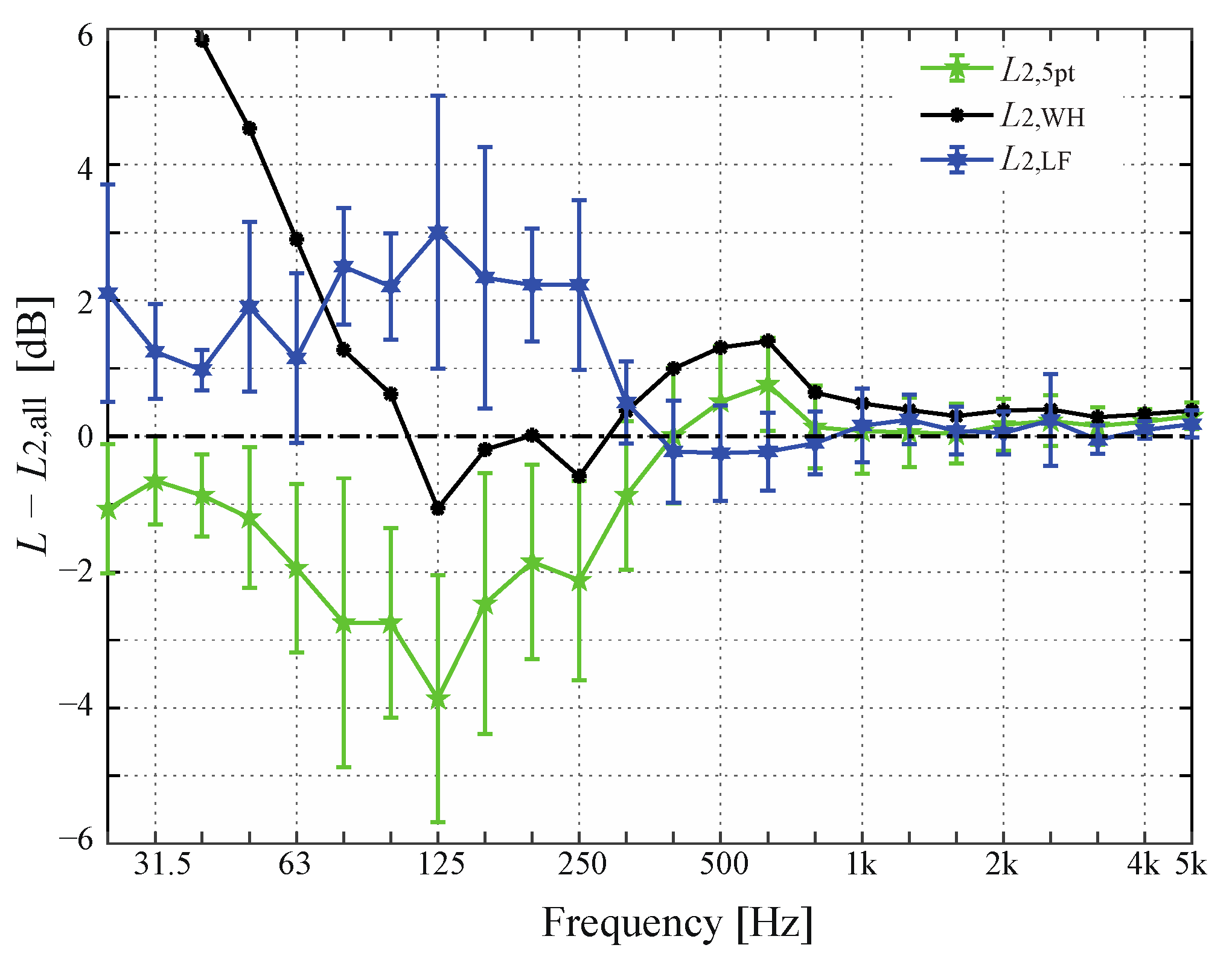 Buildings 11 00547 g008 550