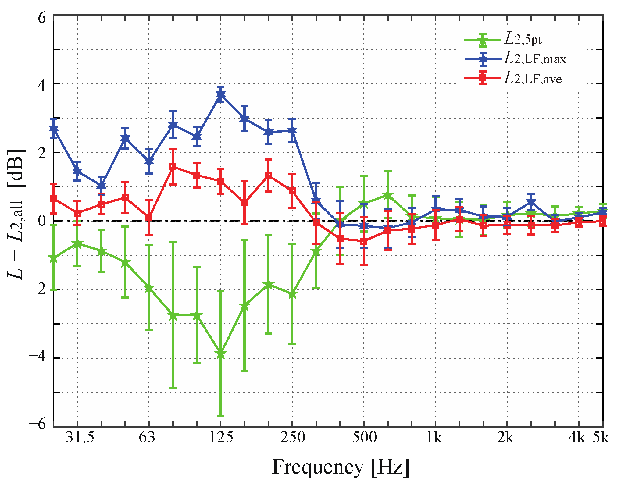 Buildings 11 00547 g009 550