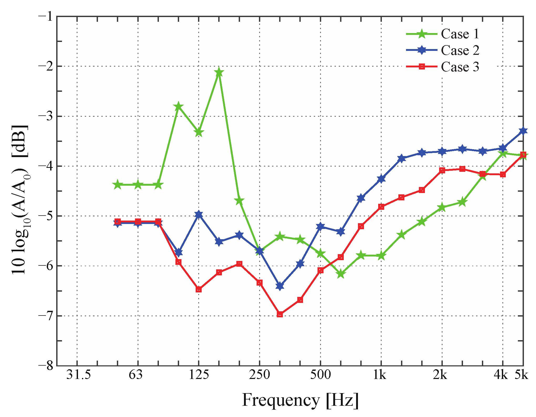 Buildings 11 00547 g012 550