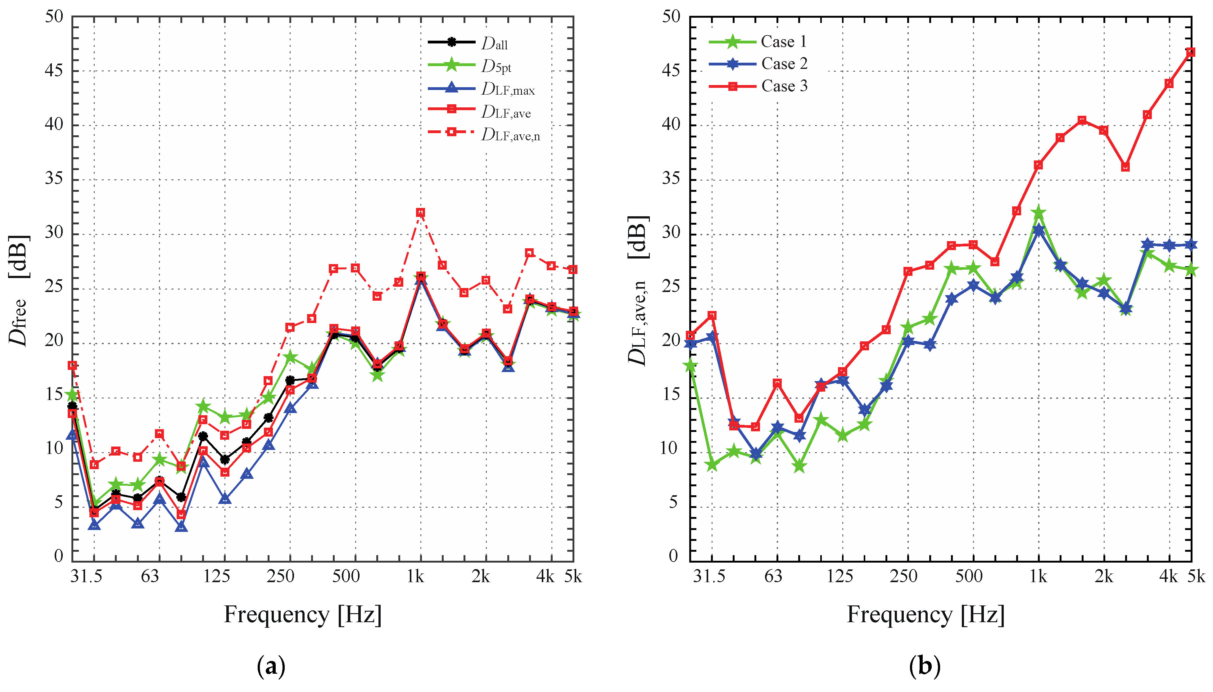 Buildings 11 00547 g013 550