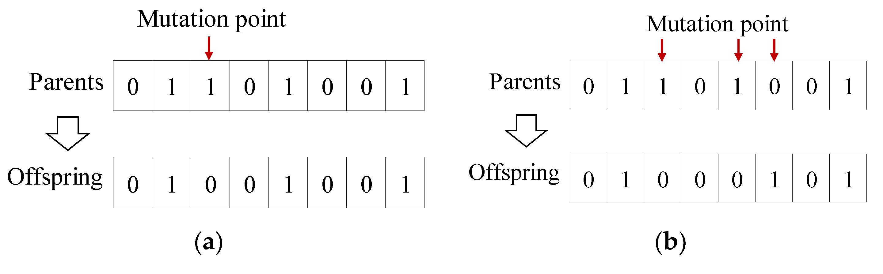 Buildings | Free Full-Text | Pareto-Based Bi-Objective Optimization ...