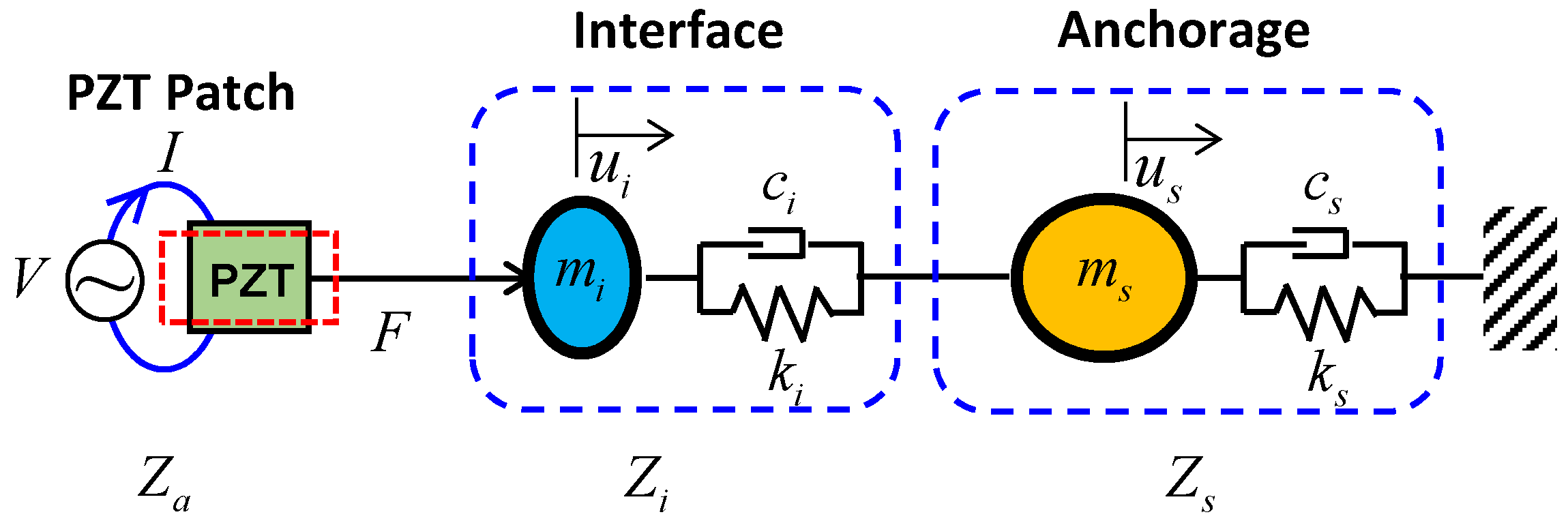 Buildings 11 00550 g002