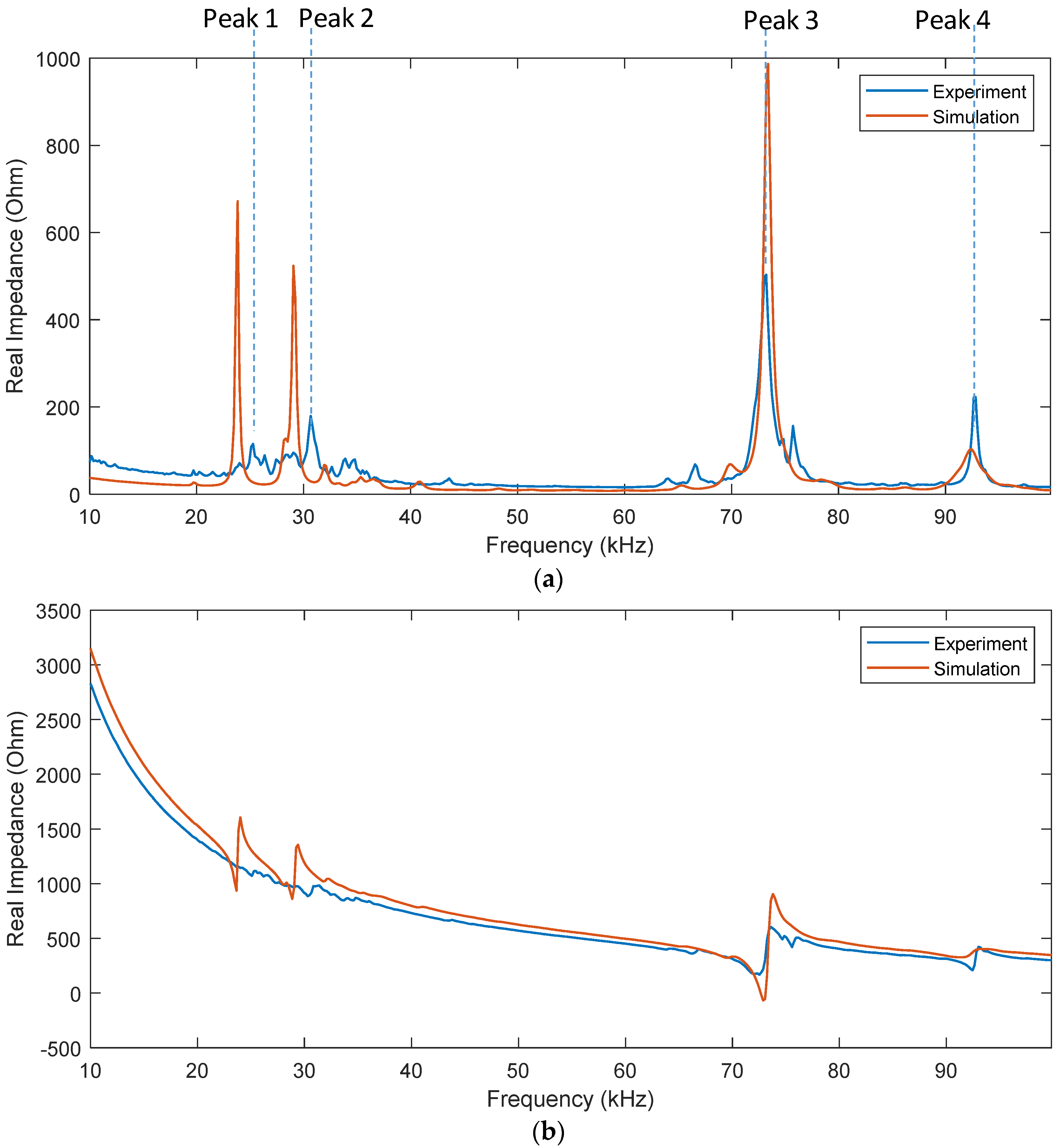 Buildings 11 00550 g005a