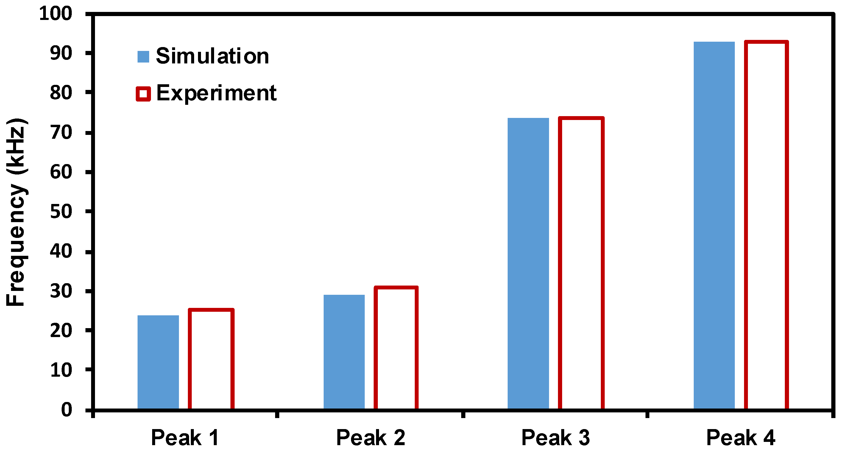 Buildings 11 00550 g006
