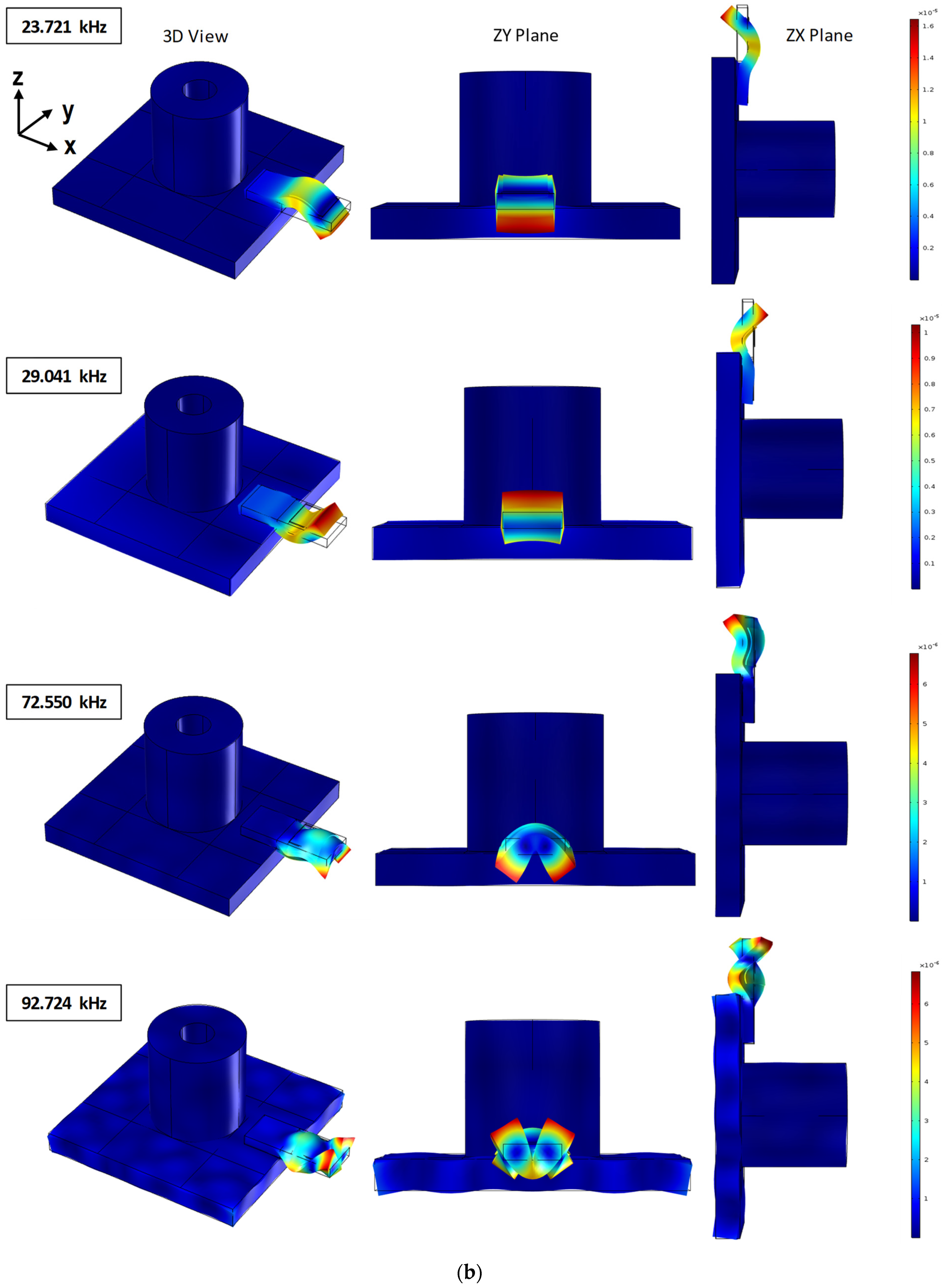 Numerical Simulation of Single-Point Mount PZT-Interface for Numerical Simulation of Single-Point Mount PZT-Interface for