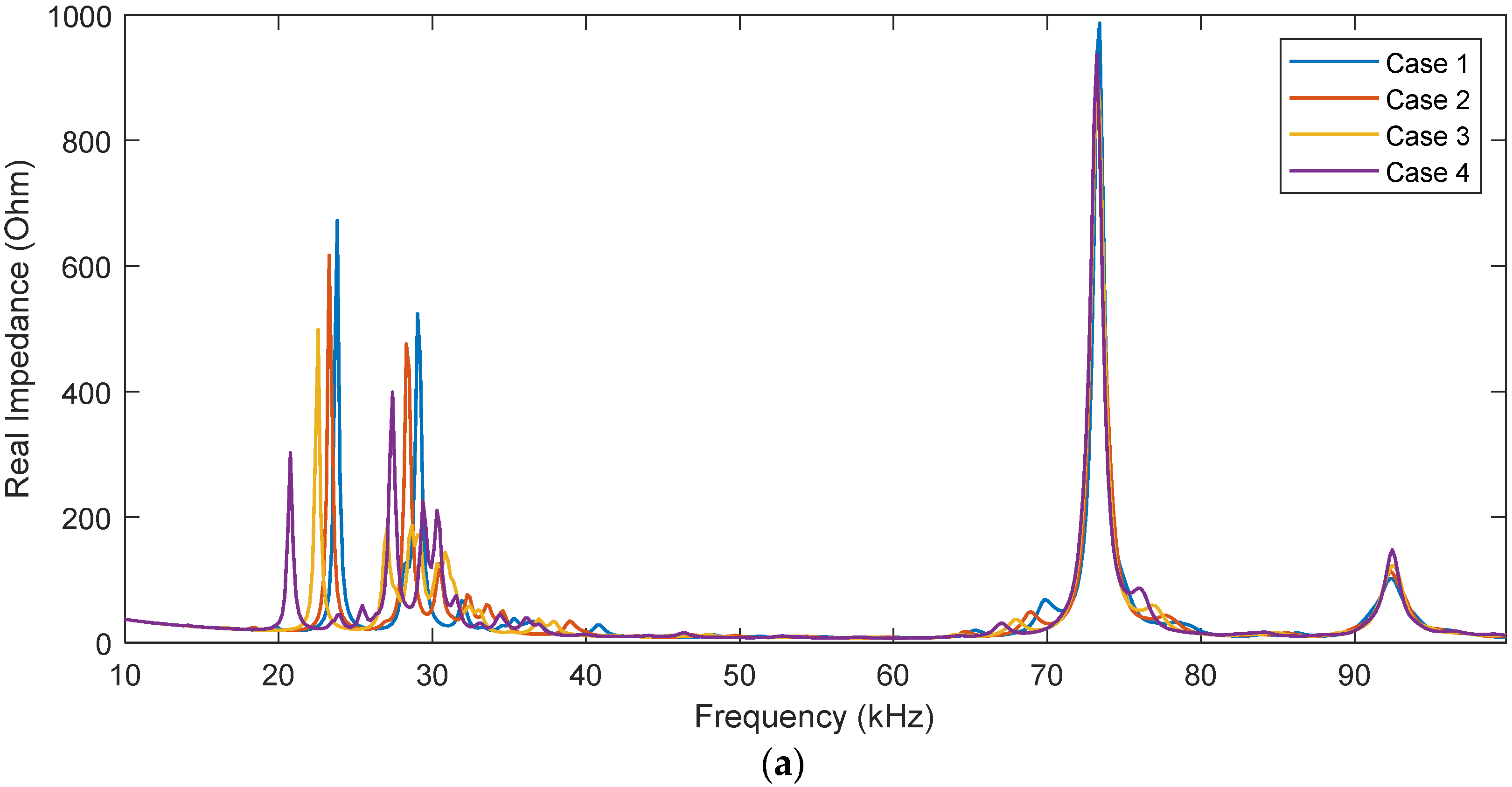 Buildings 11 00550 g008a