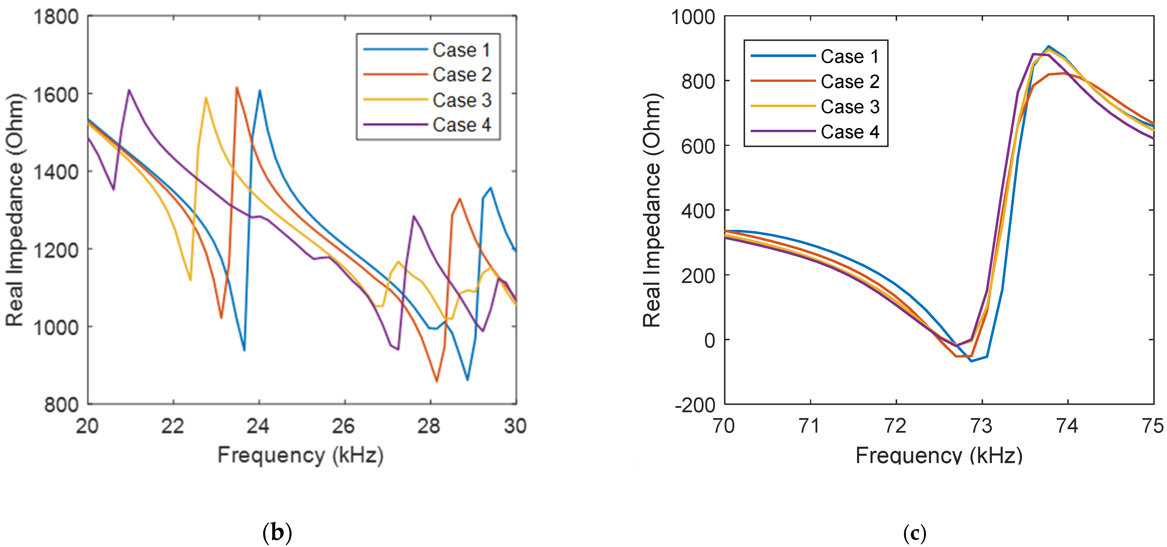 Buildings 11 00550 g009b