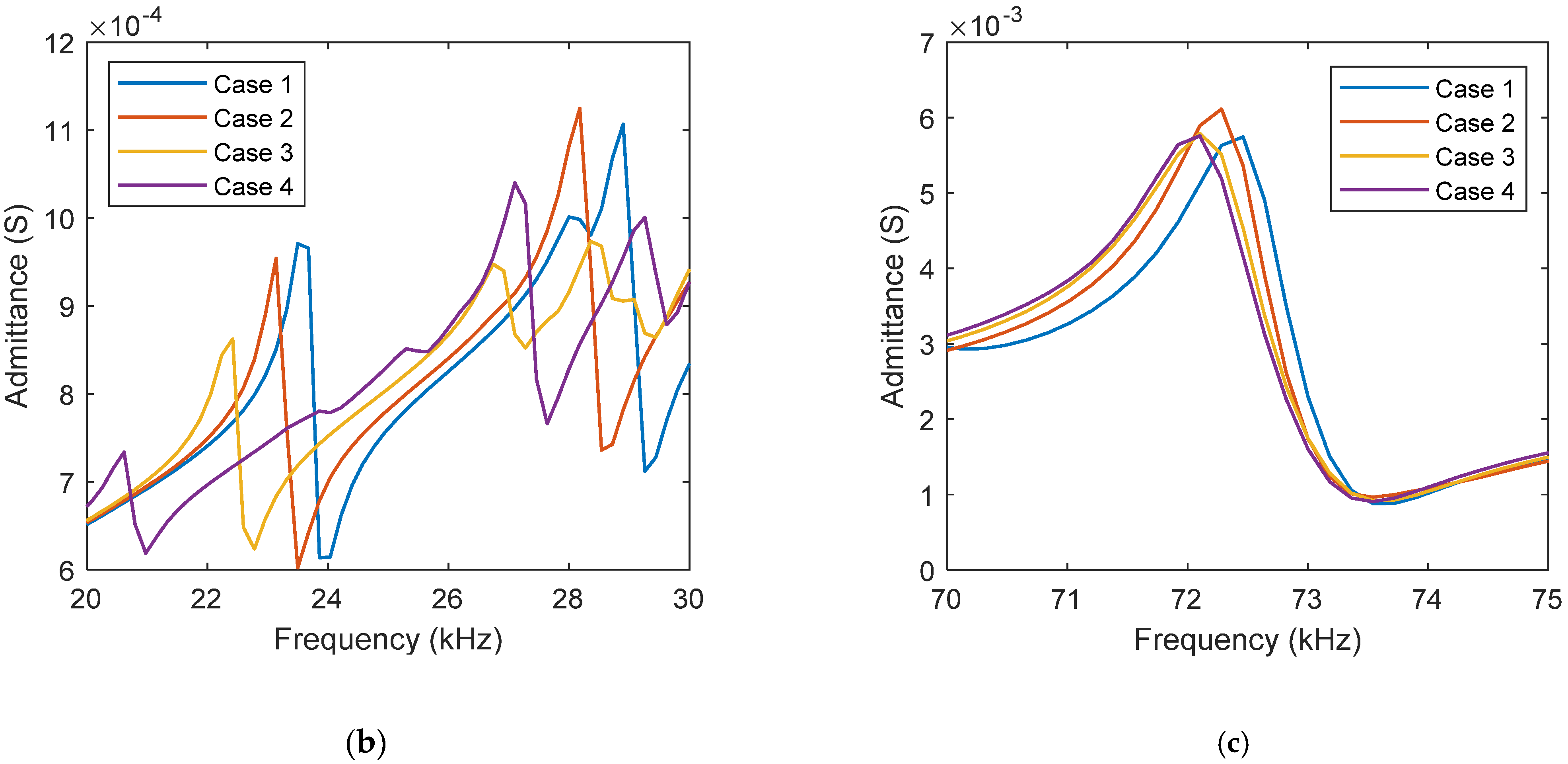 Buildings 11 00550 g010b