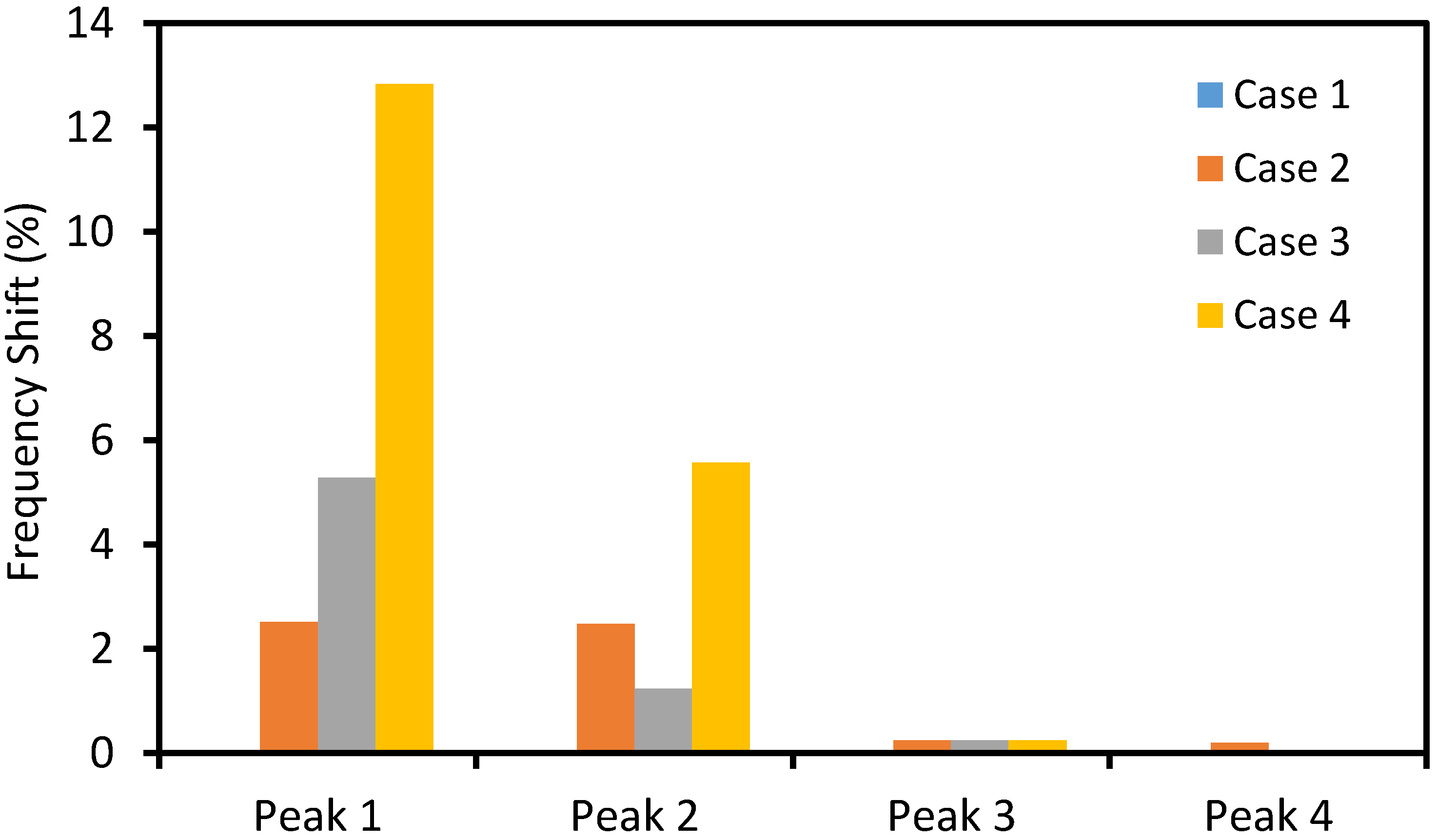 Buildings 11 00550 g011