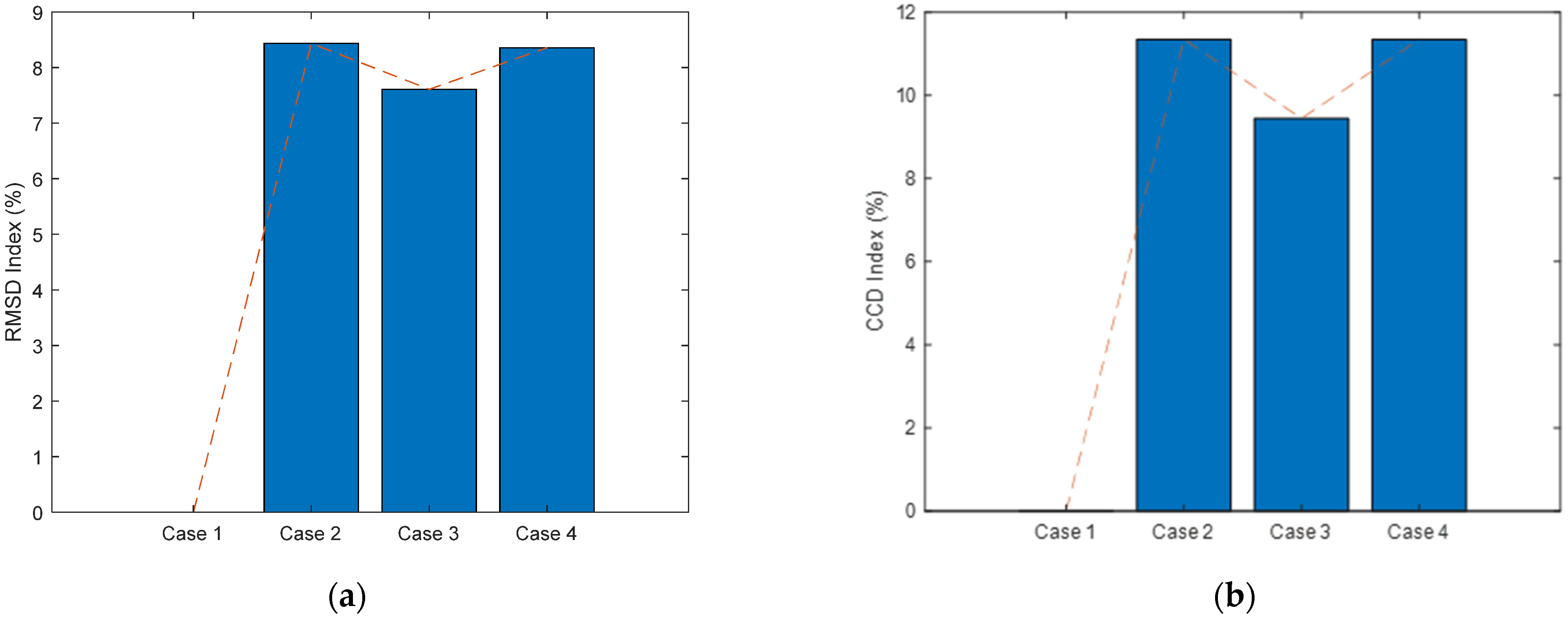 Buildings 11 00550 g012