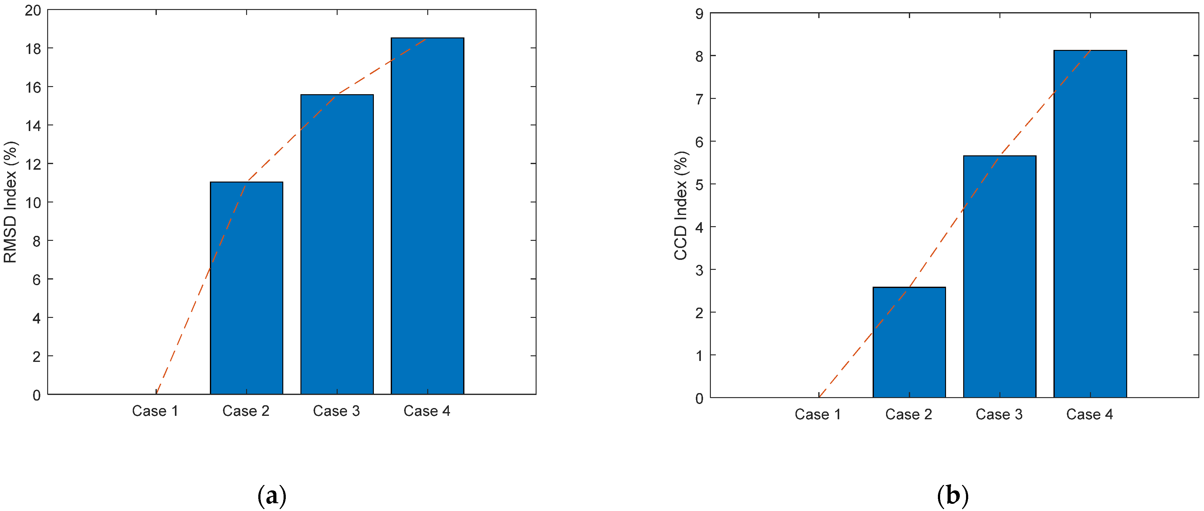 Buildings 11 00550 g013