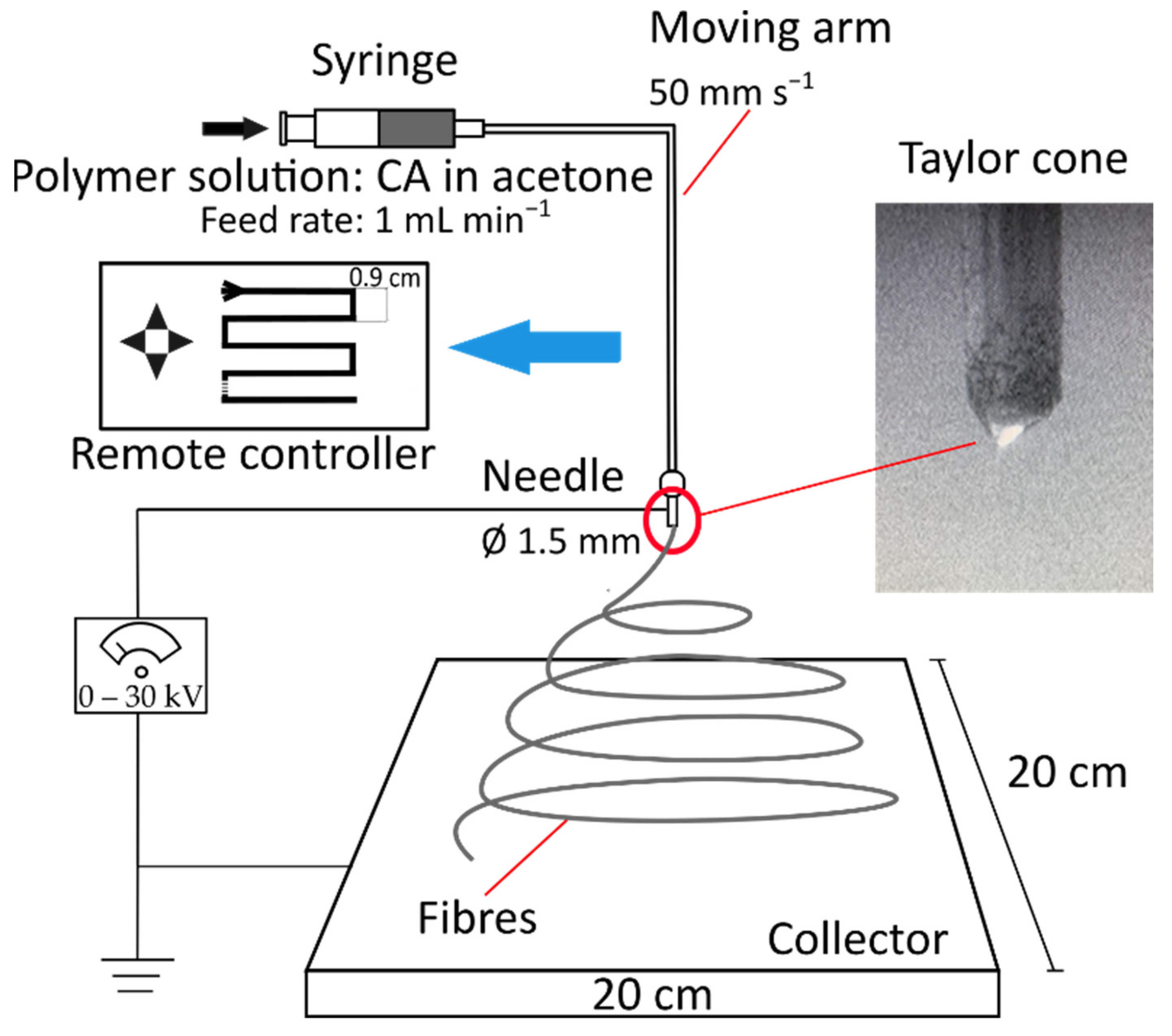 Buildings 11 00557 g001