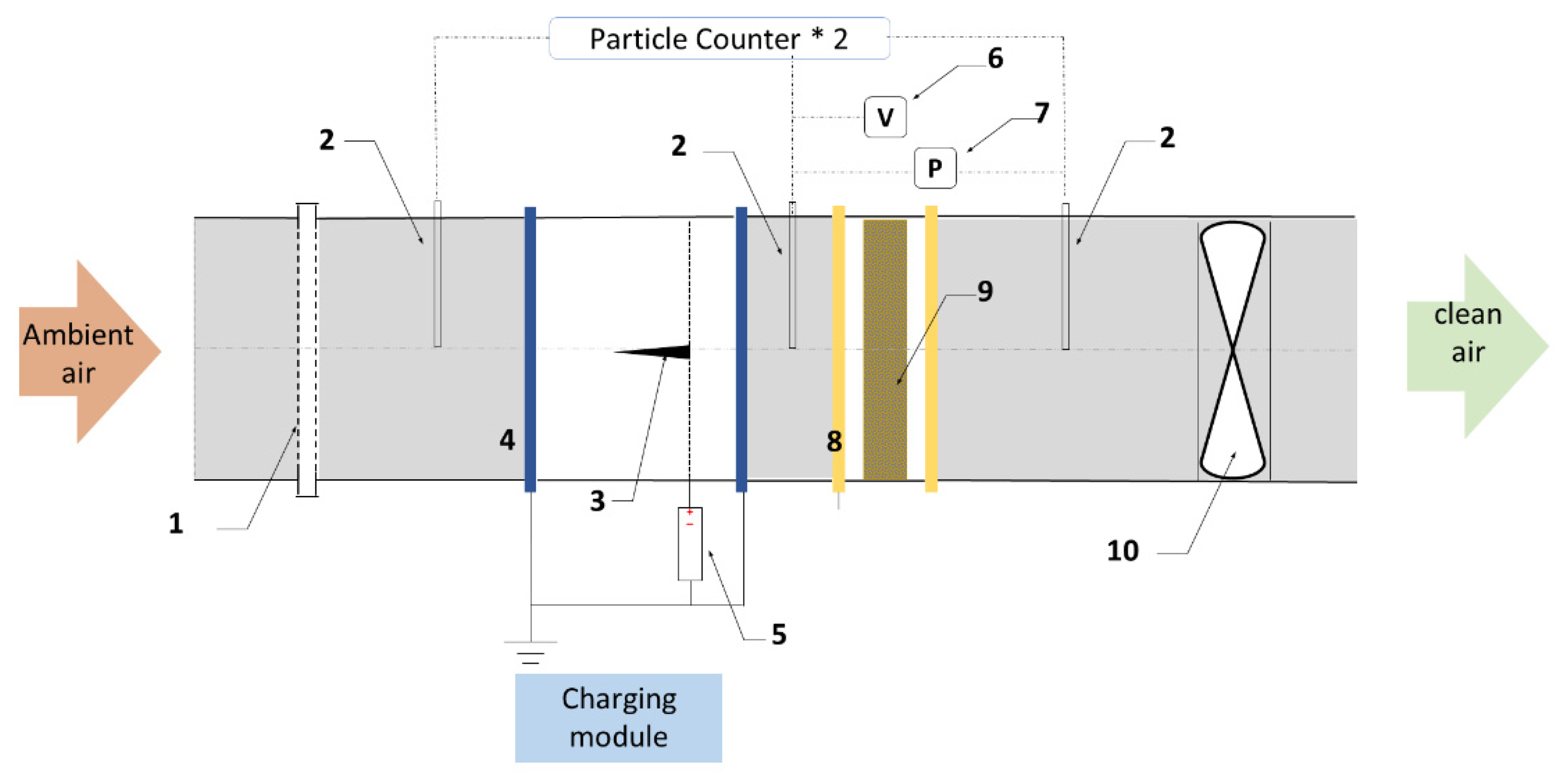 Buildings 11 00557 g002