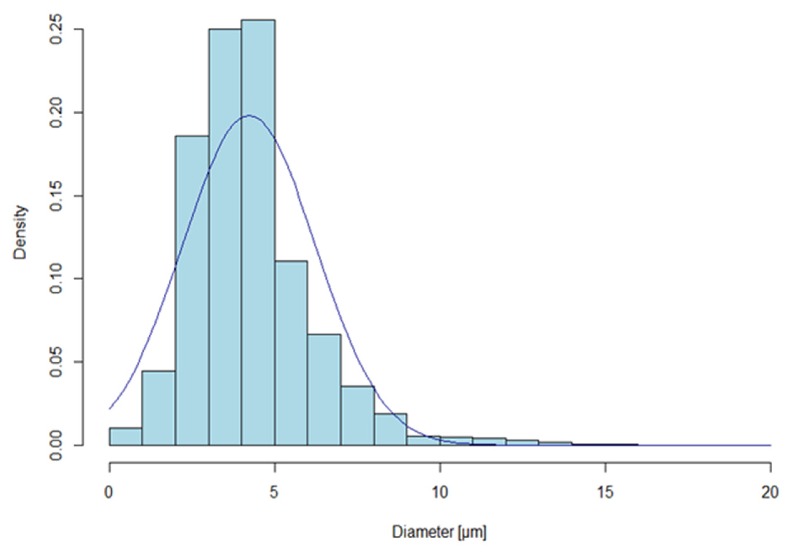 Buildings 11 00557 g007