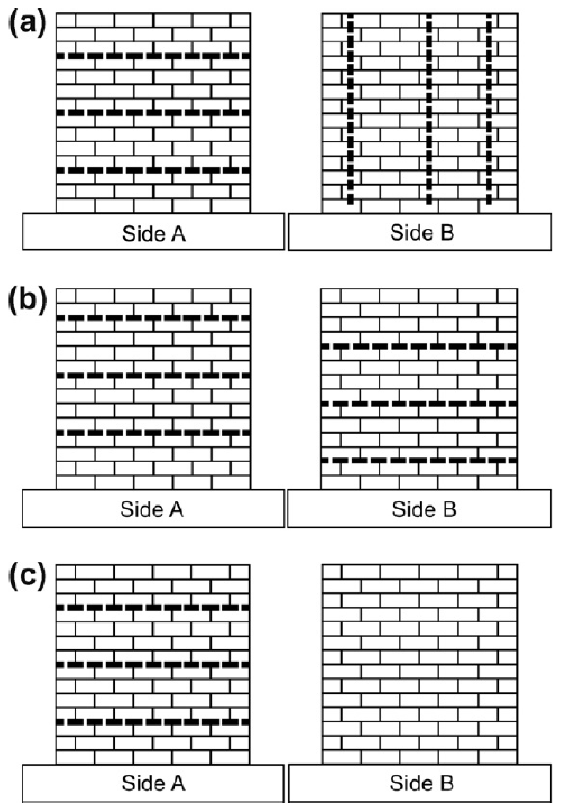 Buildings 11 00559 g004