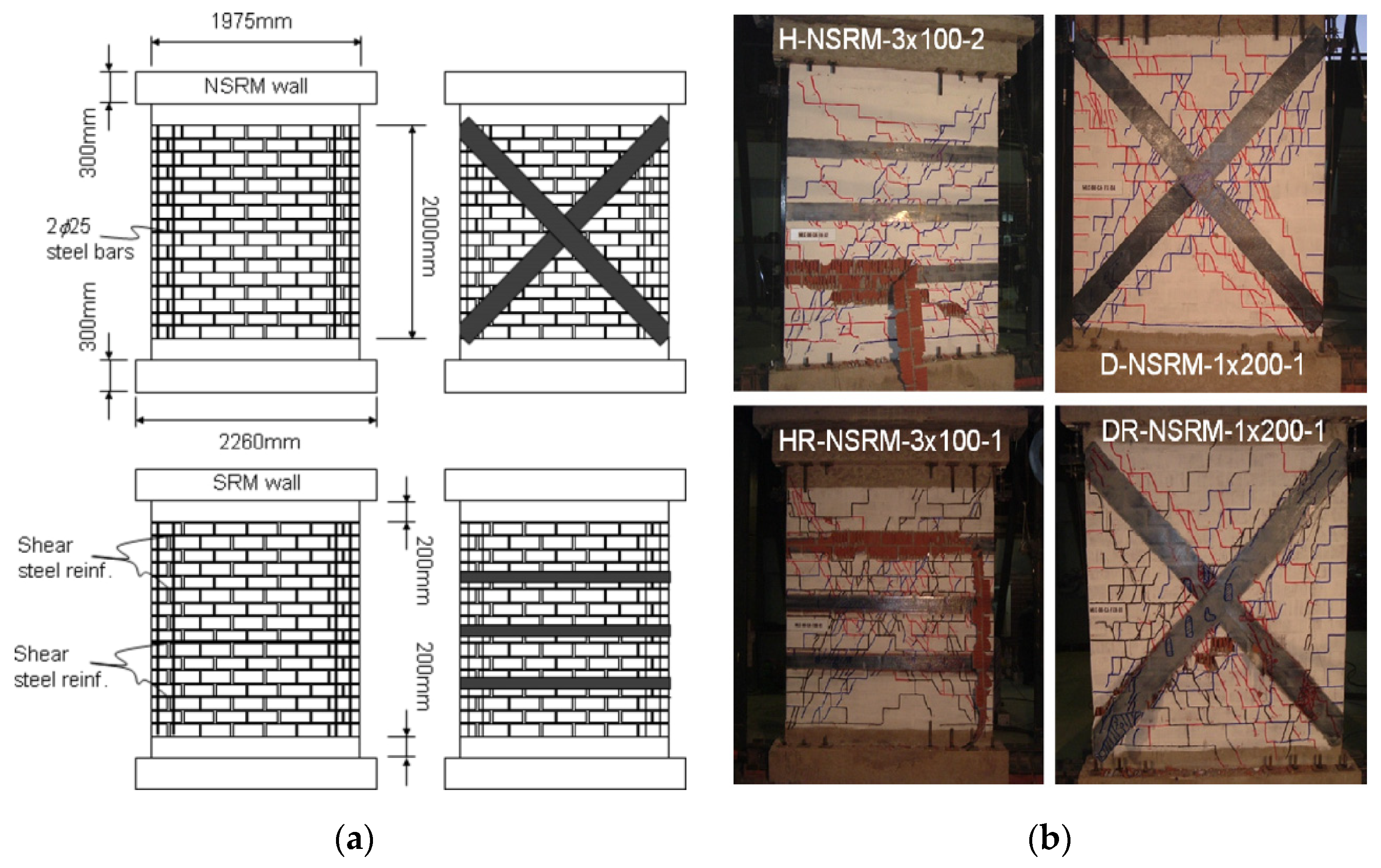 Buildings 11 00559 g006
