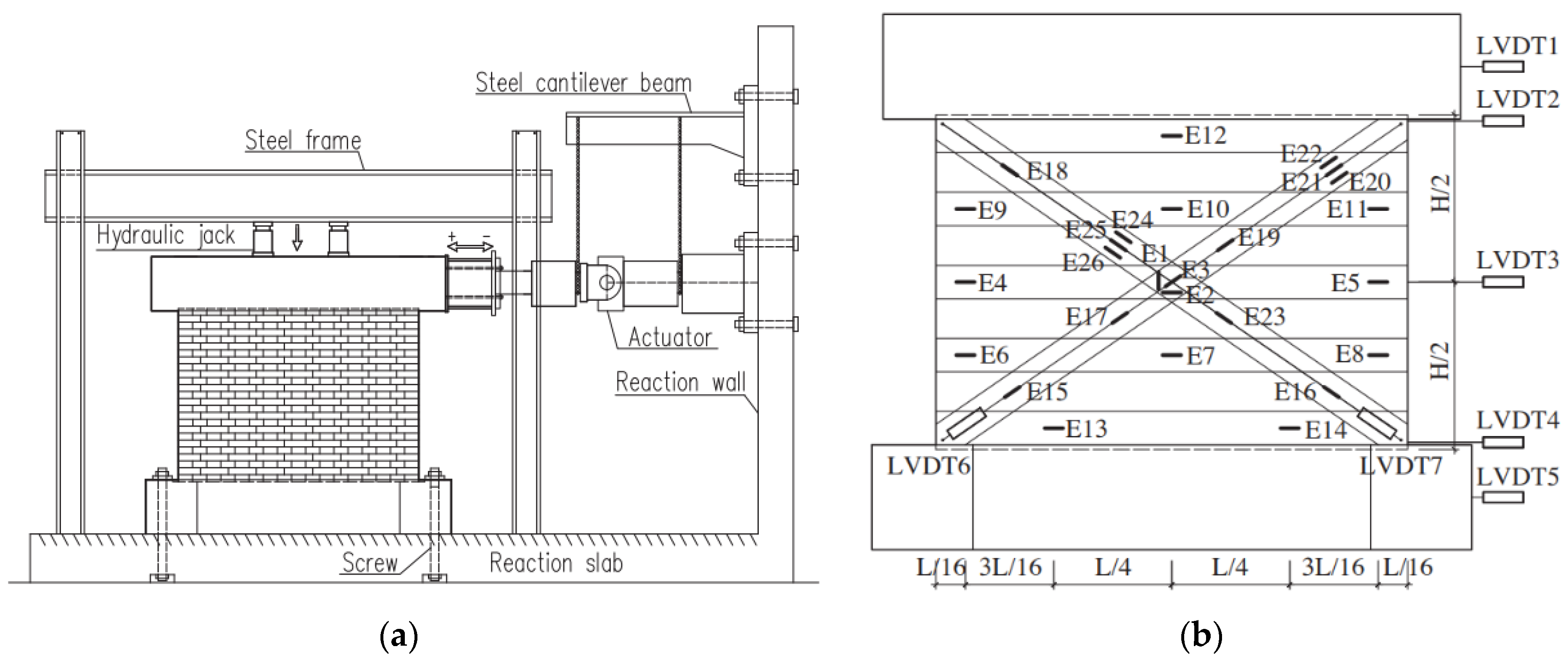 Buildings 11 00559 g007