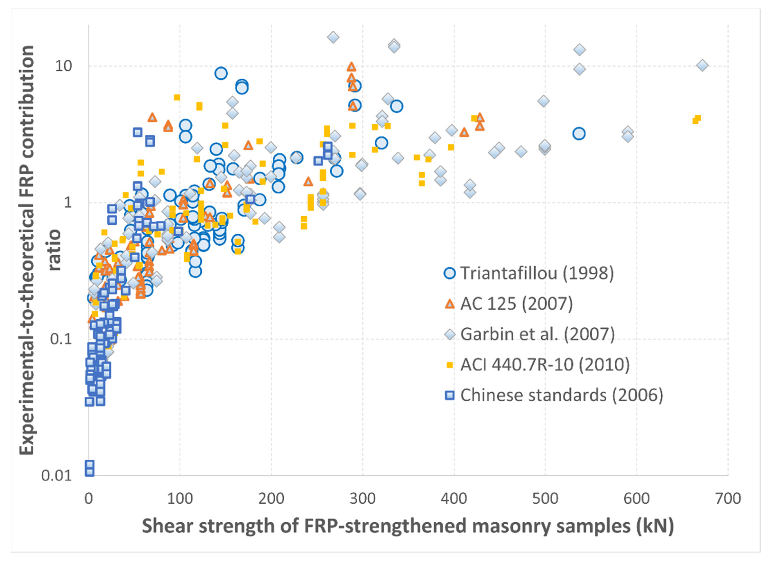 Buildings 11 00559 g008