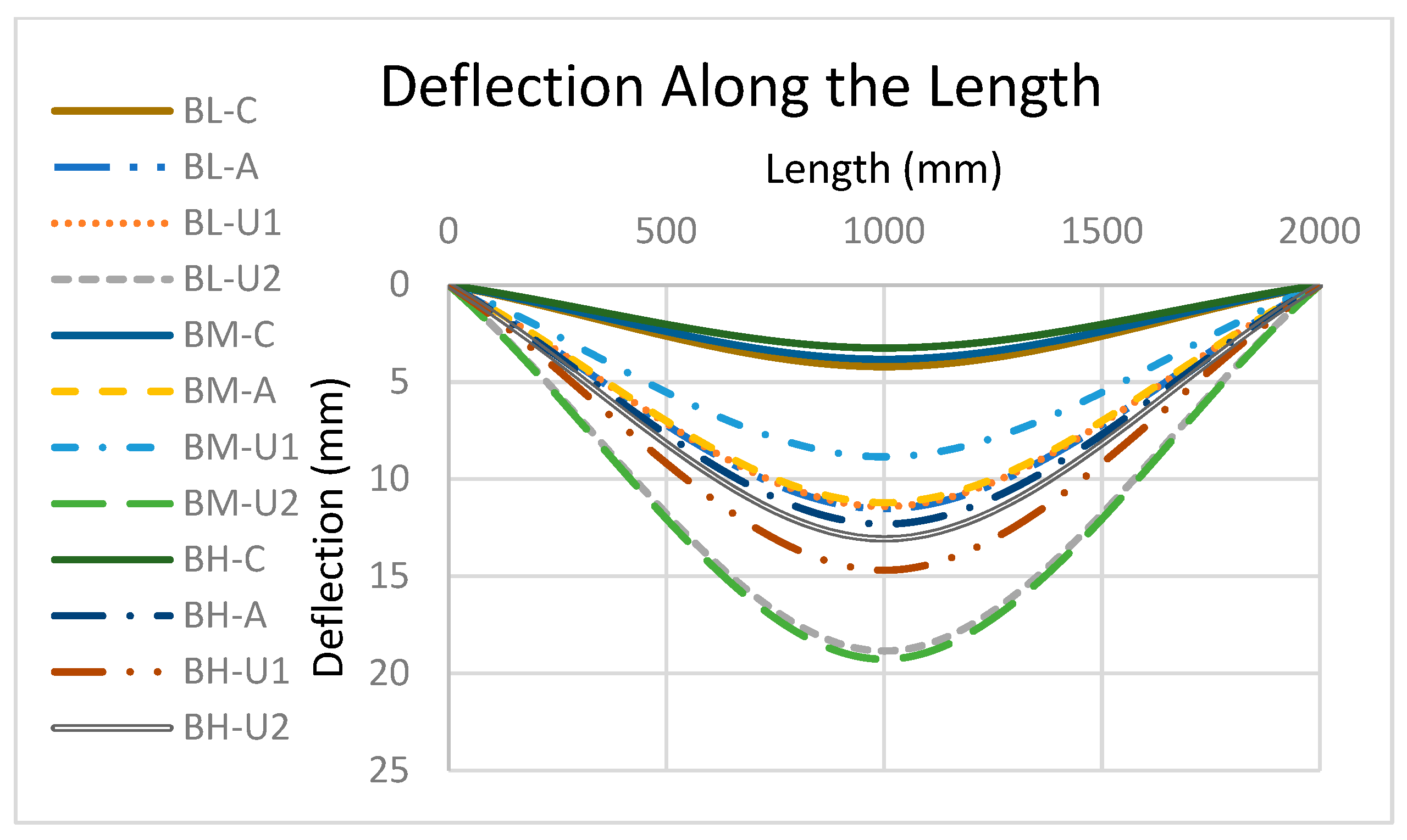 Buildings 11 00563 g013