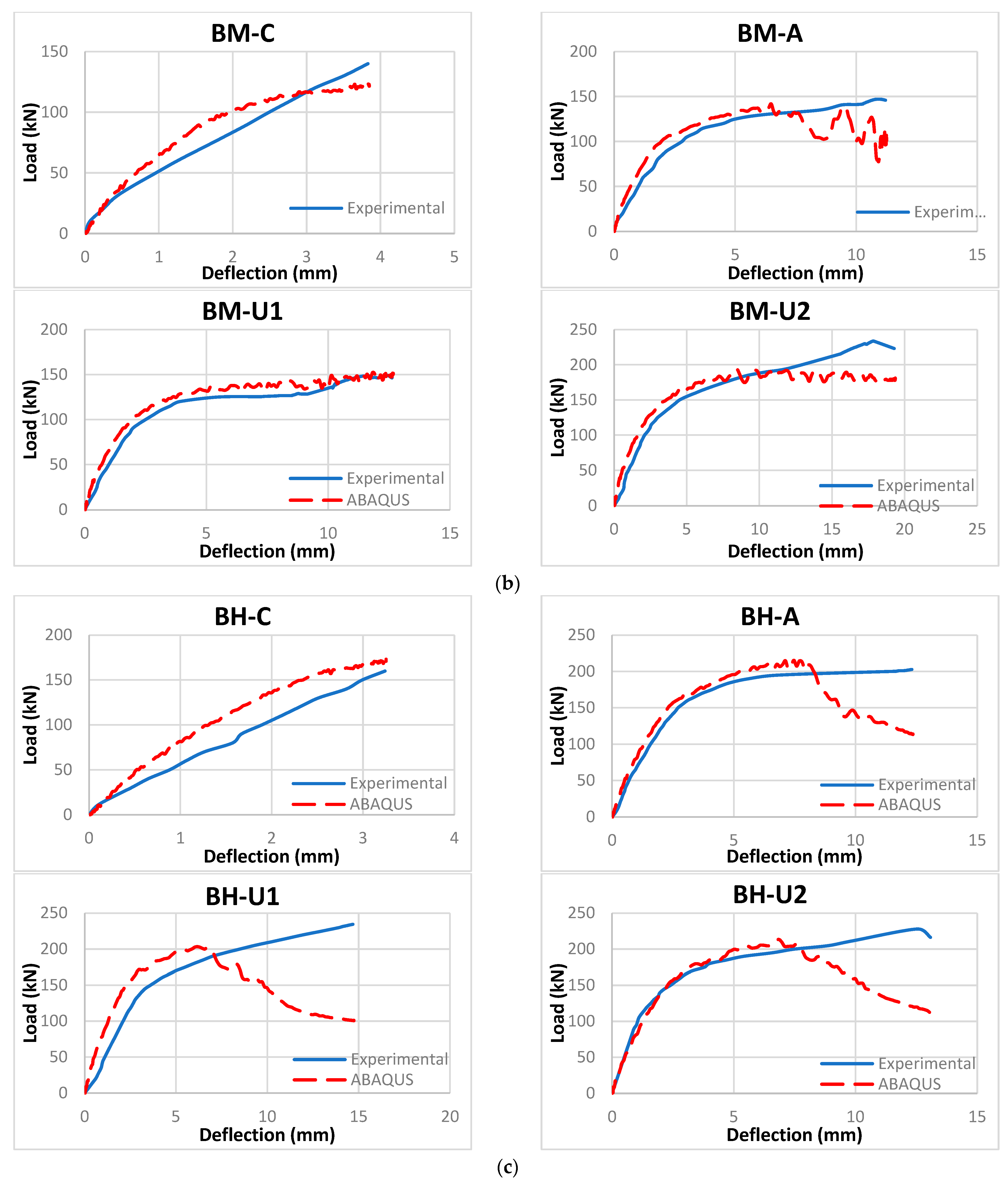 Buildings 11 00563 g017b