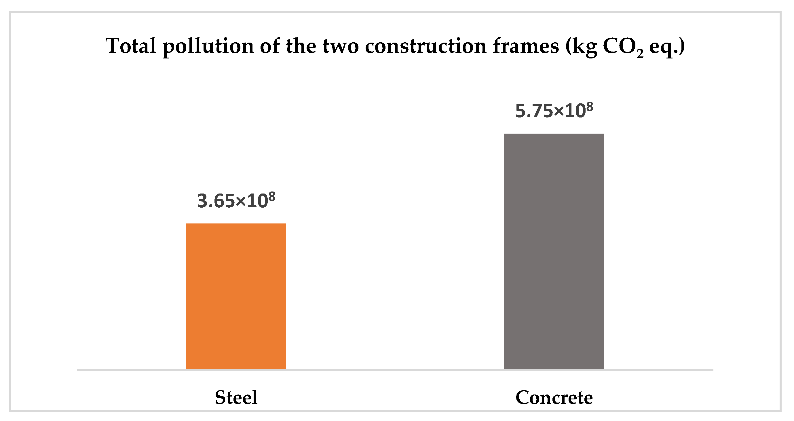 Buildings 11 00565 g002 550