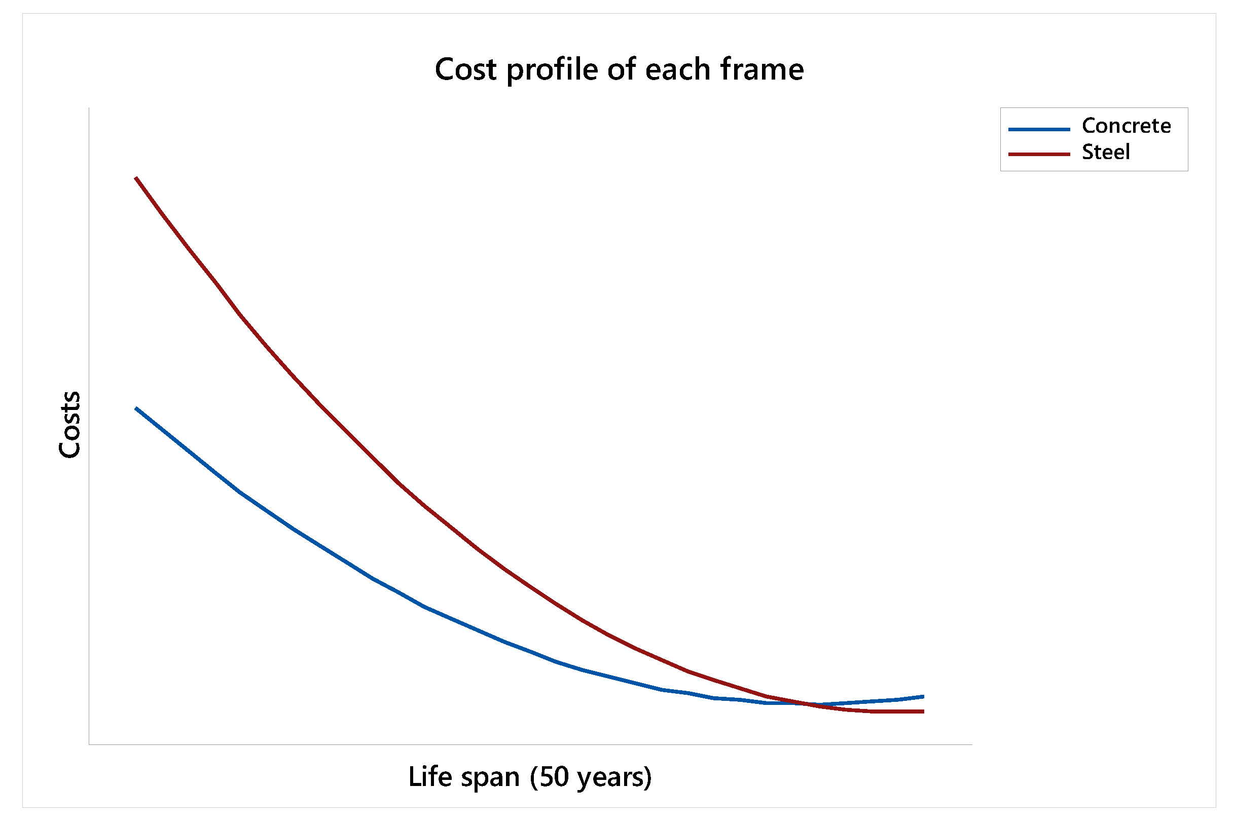 Buildings 11 00565 g006 550