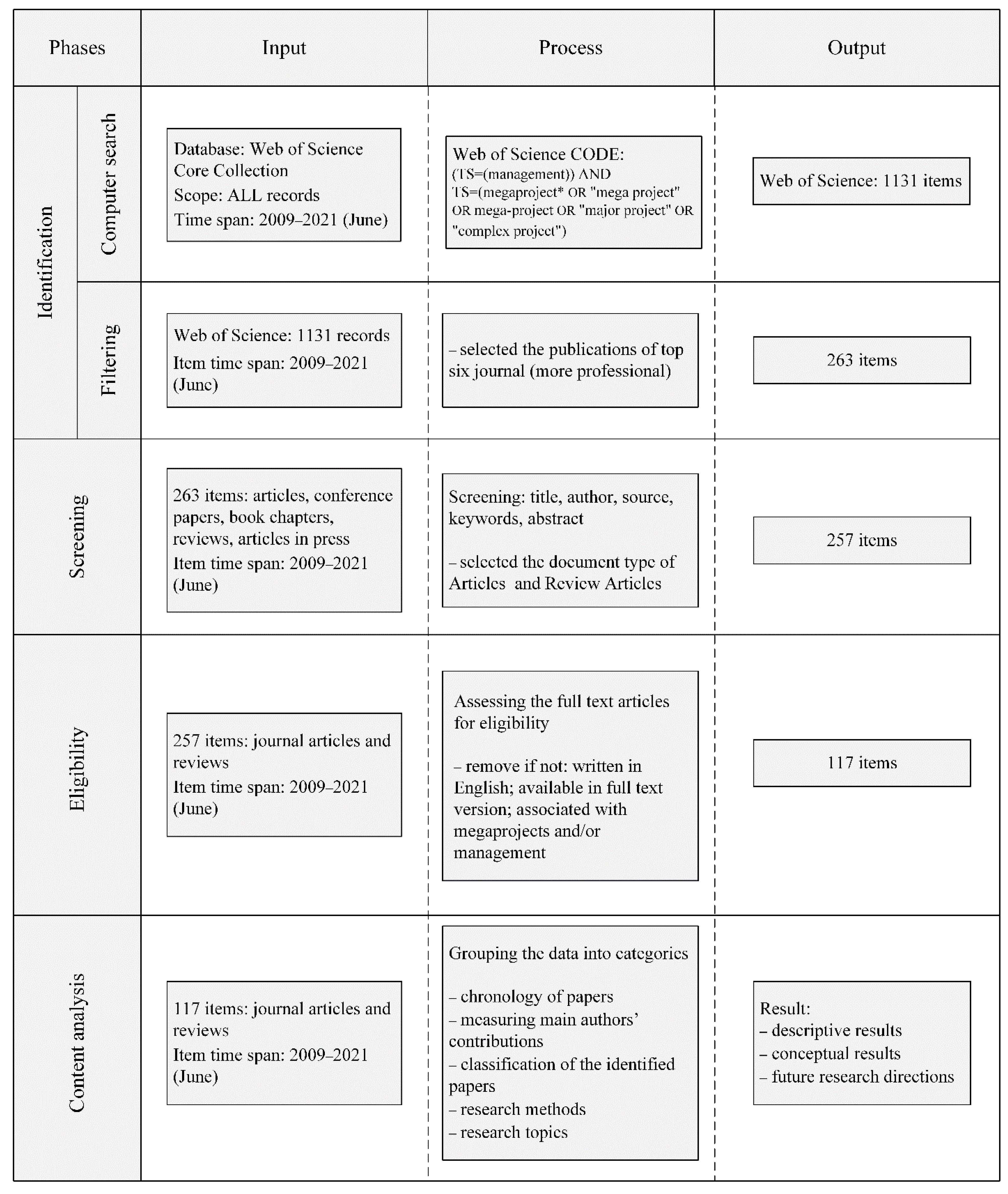 Buildings 11 00567 g001