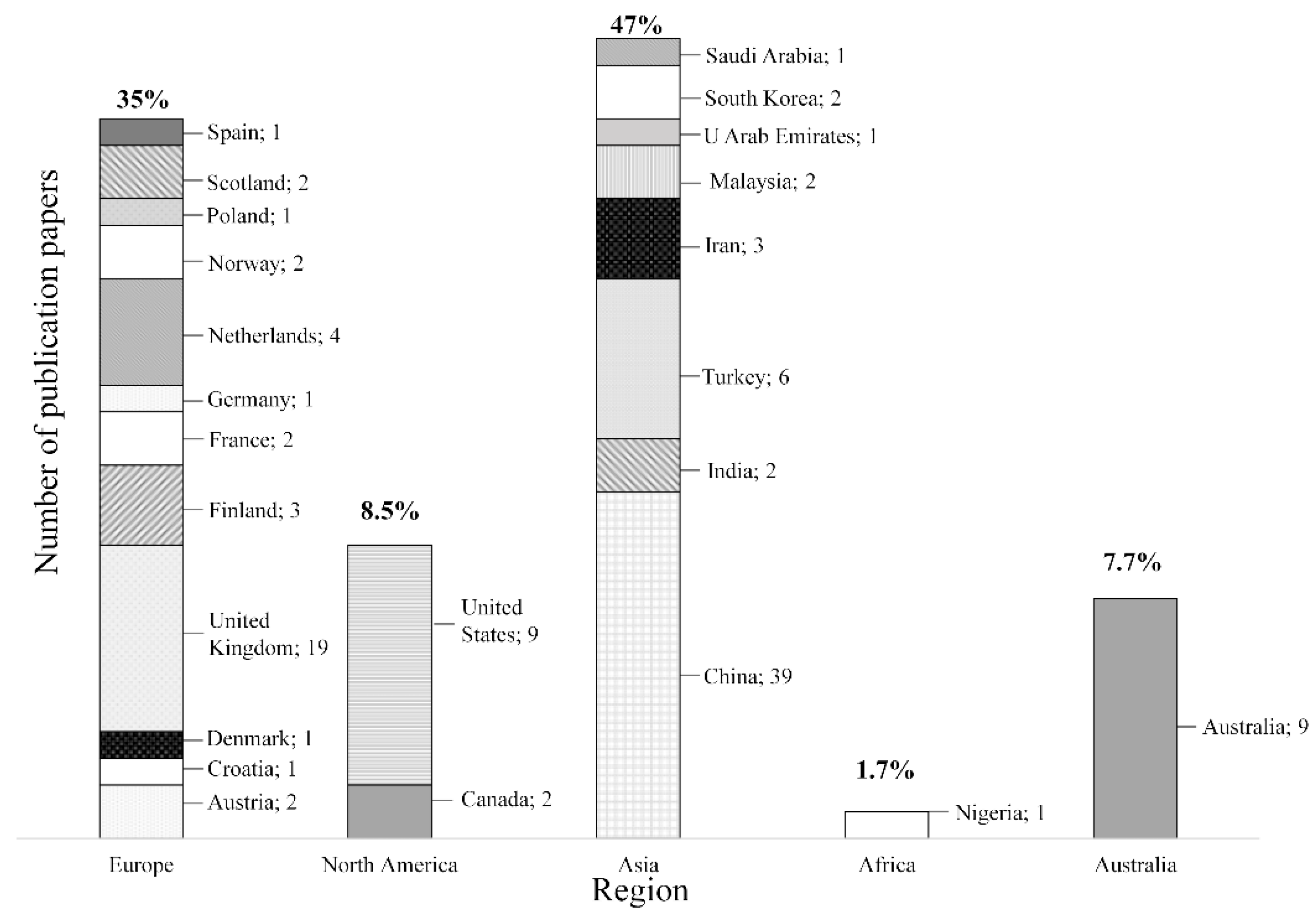 Buildings 11 00567 g002