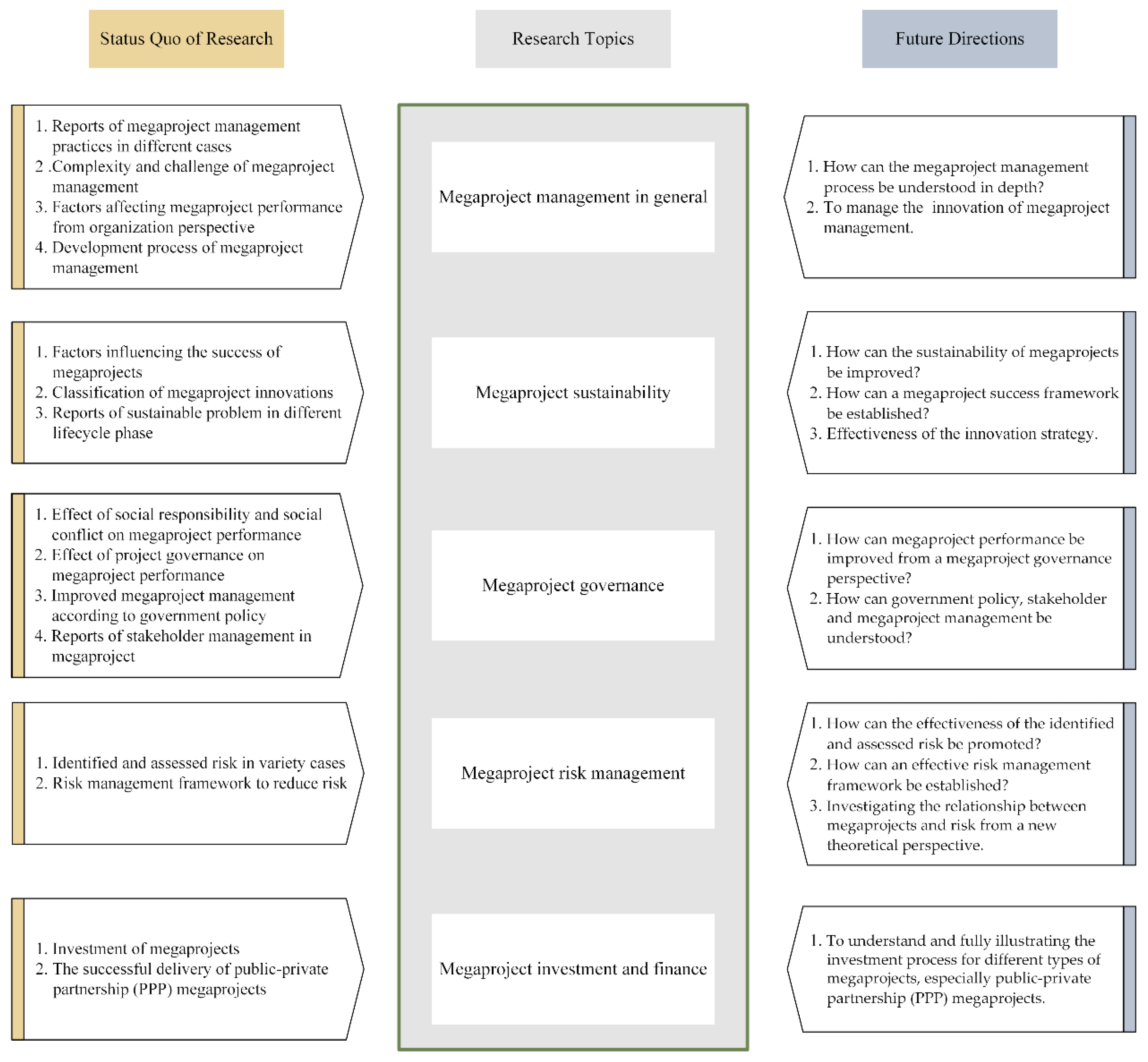 Buildings 11 00567 g003