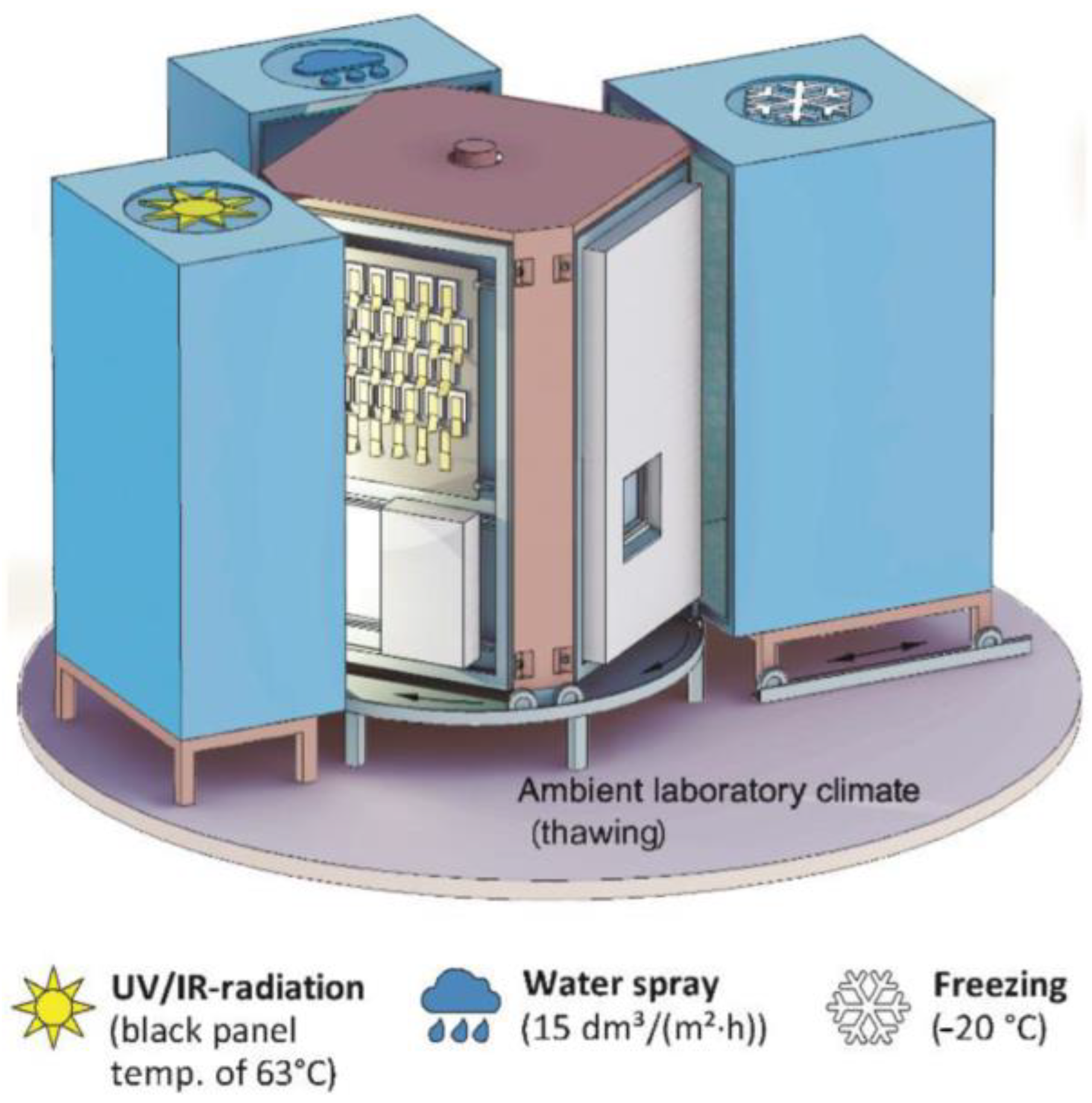 Buildings 11 00568 g001 550