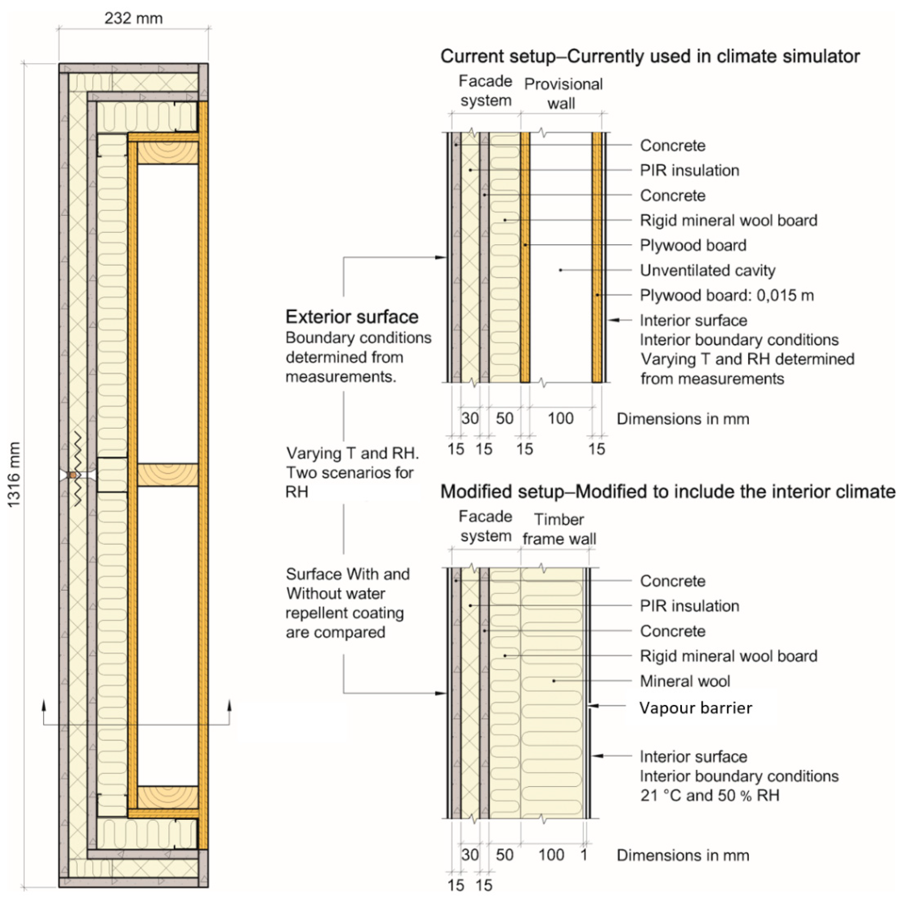 Buildings 11 00568 g002 550