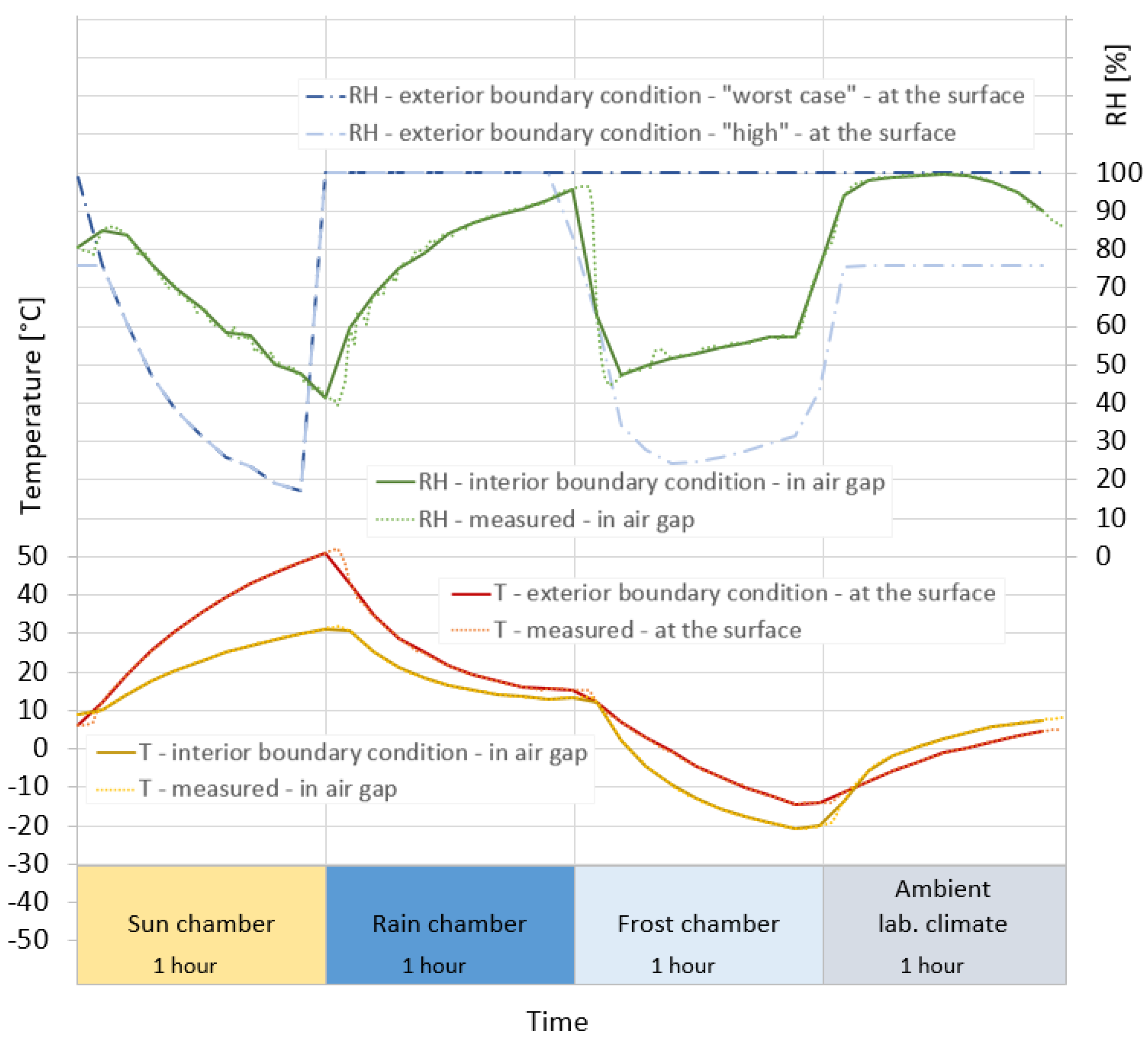 Buildings 11 00568 g003 550