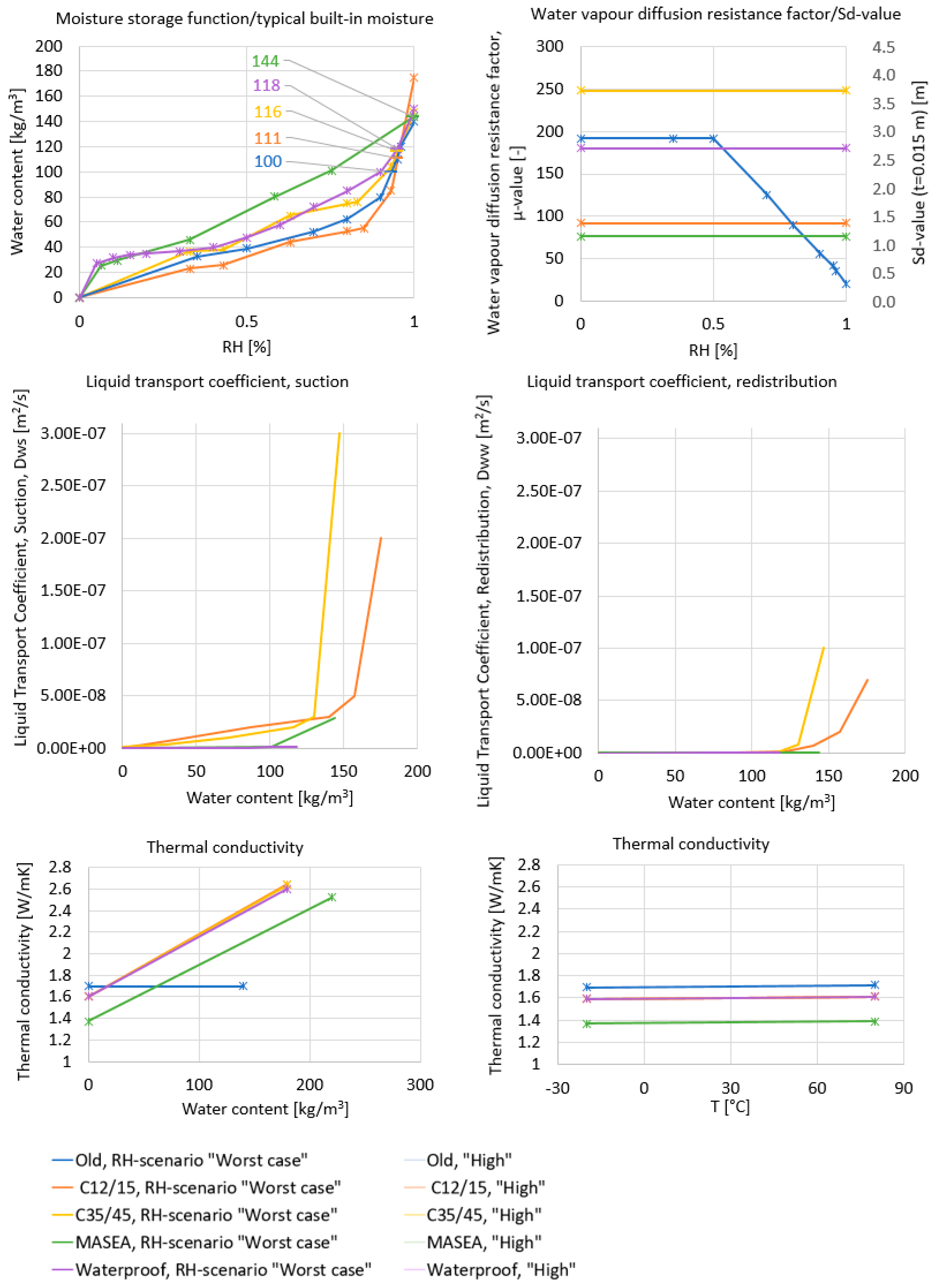Buildings 11 00568 g0a1 550