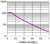 Buildings 11 00568 i002