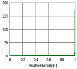 Buildings 11 00568 i004