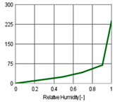 Buildings 11 00568 i005