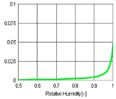 Buildings 11 00568 i008