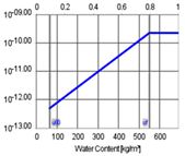 Buildings 11 00568 i011