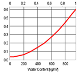 Buildings 11 00568 i015