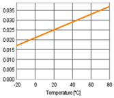 Buildings 11 00568 i017