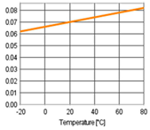 Buildings 11 00568 i019