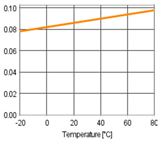 Buildings 11 00568 i020