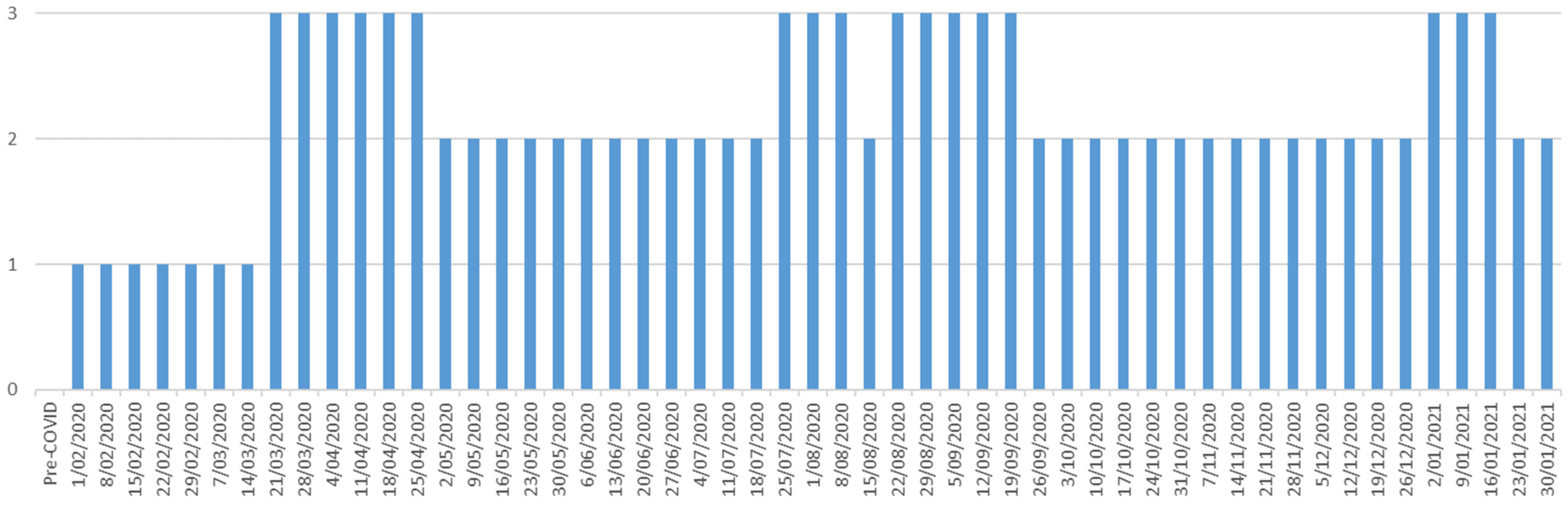 Buildings 11 00570 g002 550