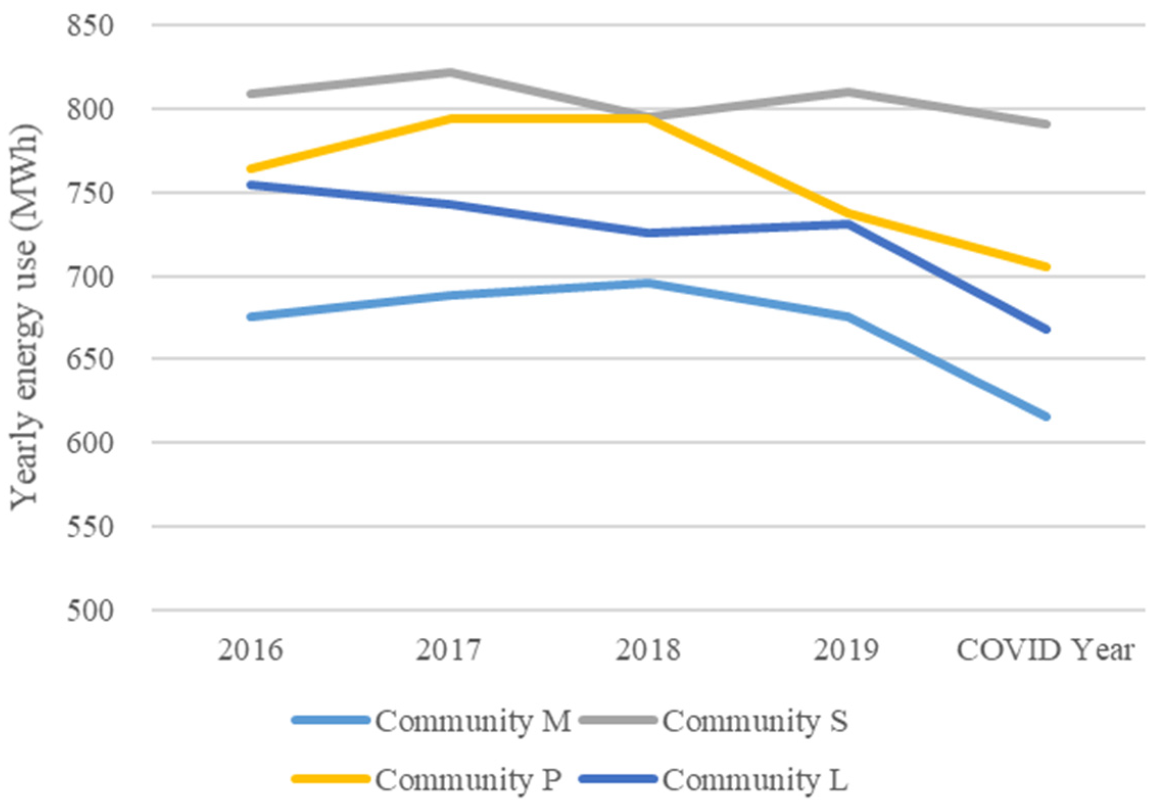 Buildings 11 00570 g003 550