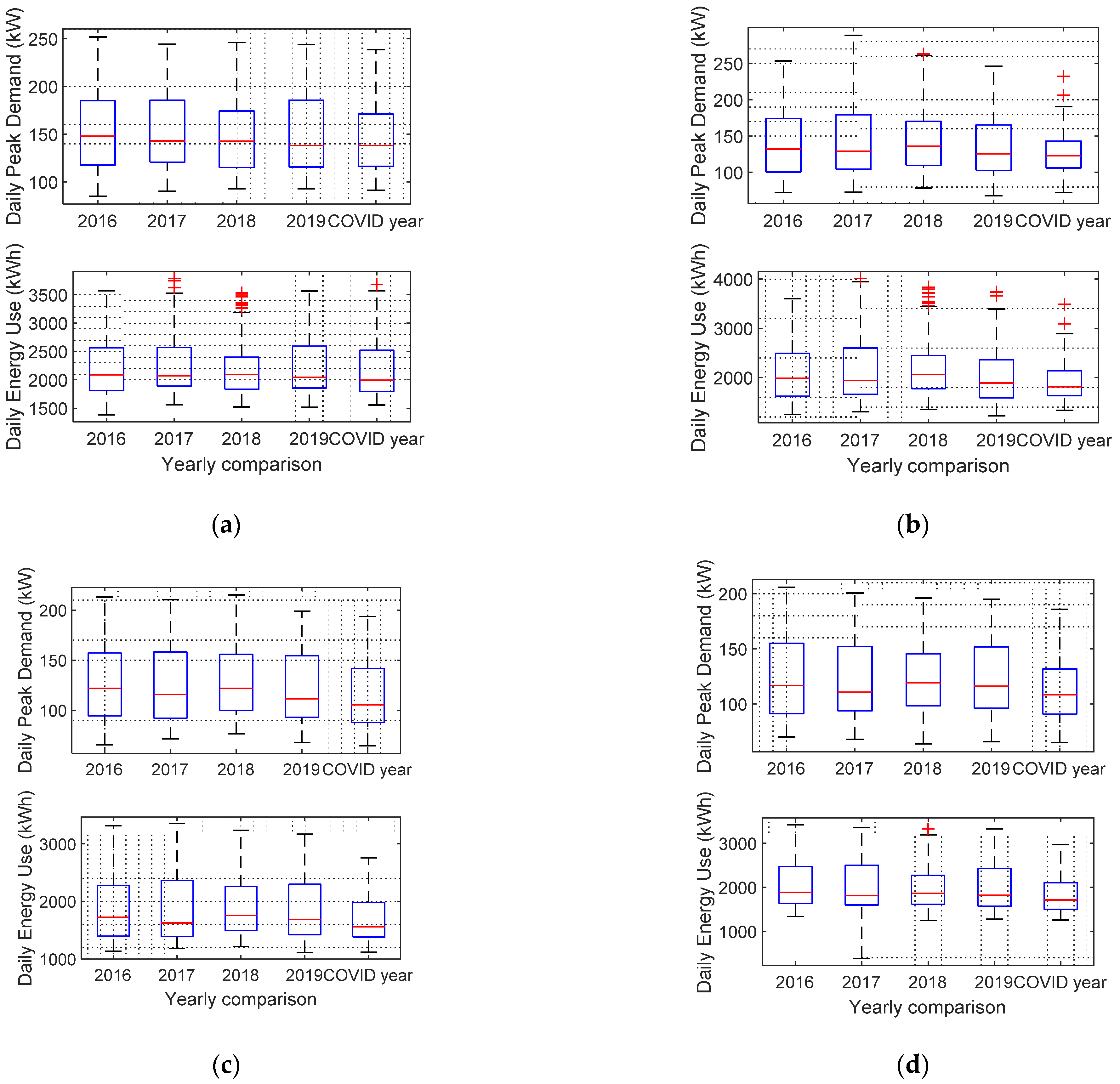 Buildings 11 00570 g005 550