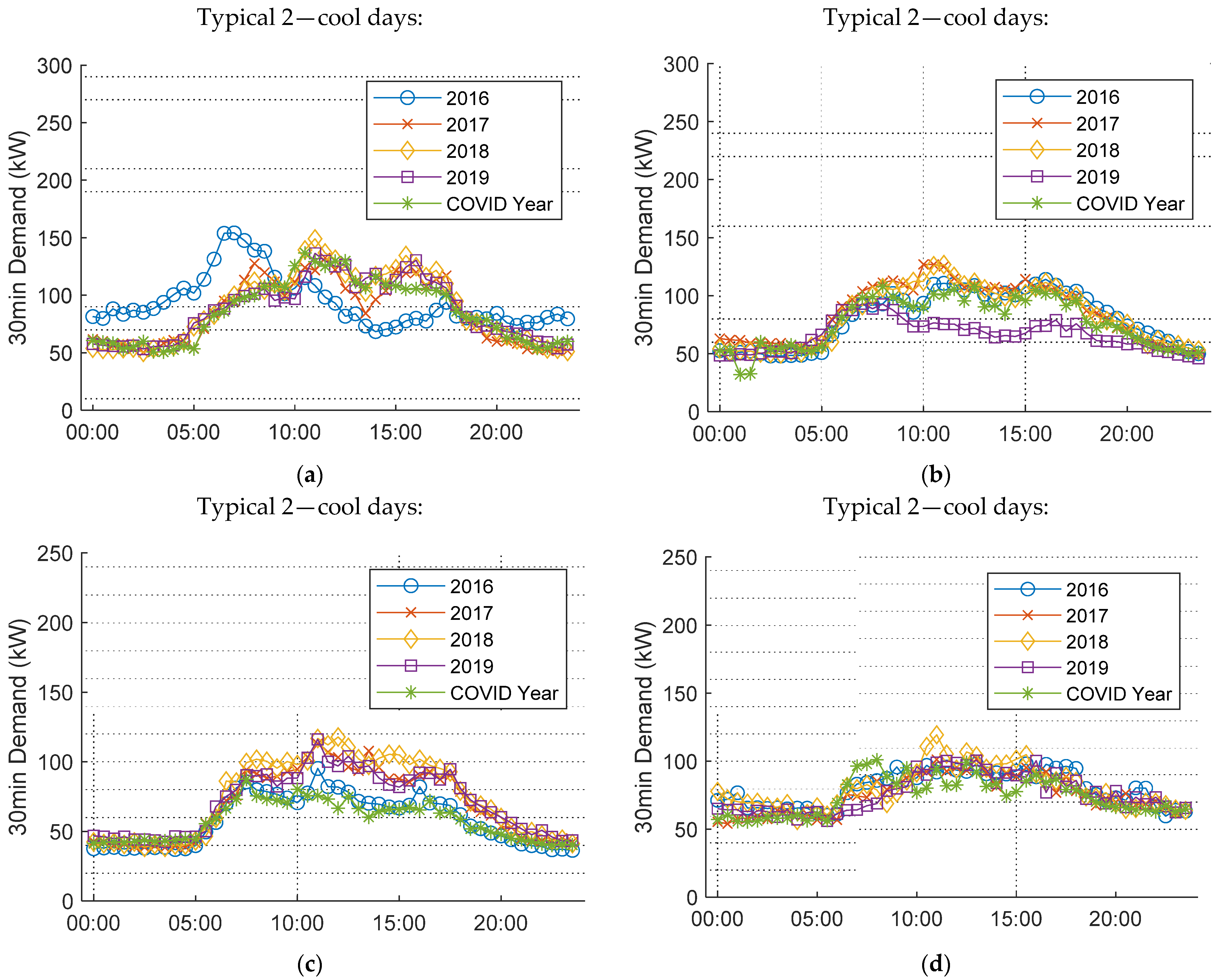 Buildings 11 00570 g007 550