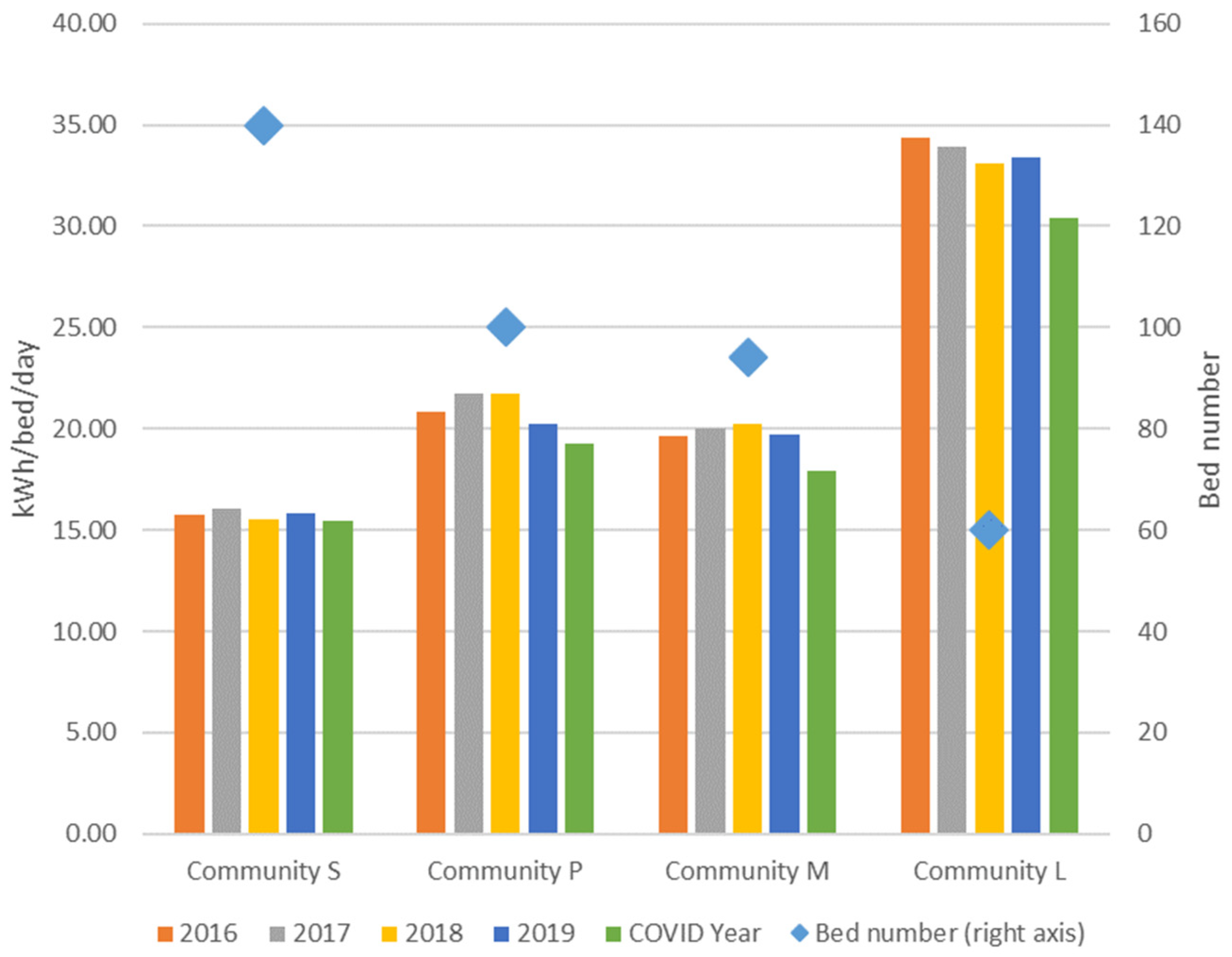 Buildings 11 00570 g008 550
